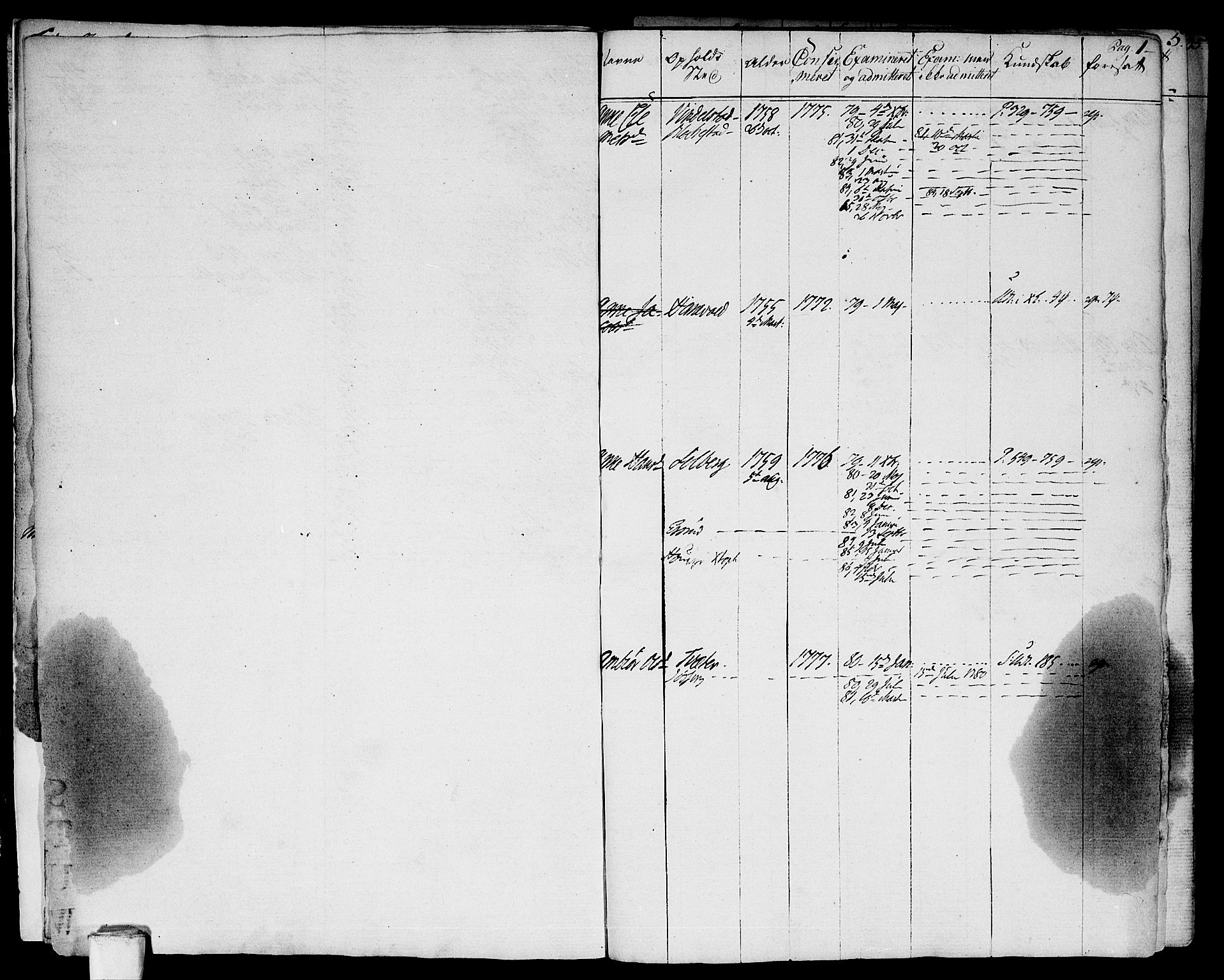 Asker prestekontor Kirkebøker, SAO/A-10256a/F/Fa/L0004: Parish register (official) no. I 4, 1778-1799, p. 0-1