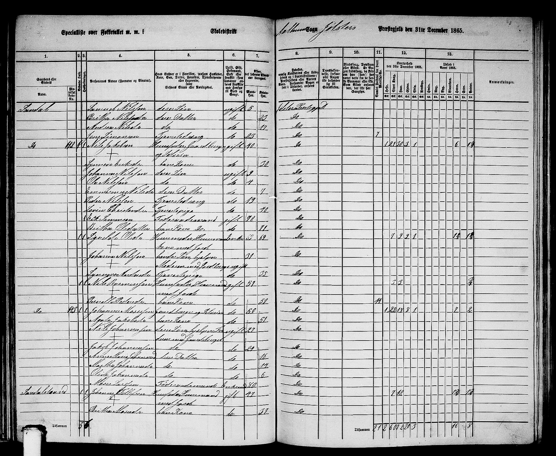 RA, 1865 census for Jølster, 1865, p. 75