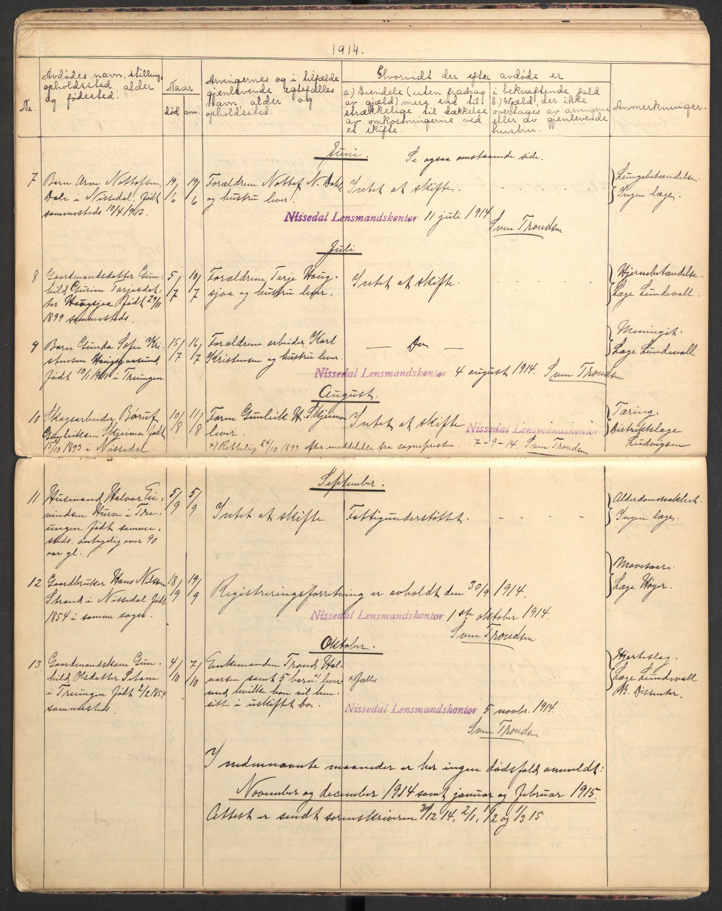 Nissedal lensmannskontor, AV/SAKO-A-565/H/Ha/L0001: Dødsfallsprotokoll, 1897-1923