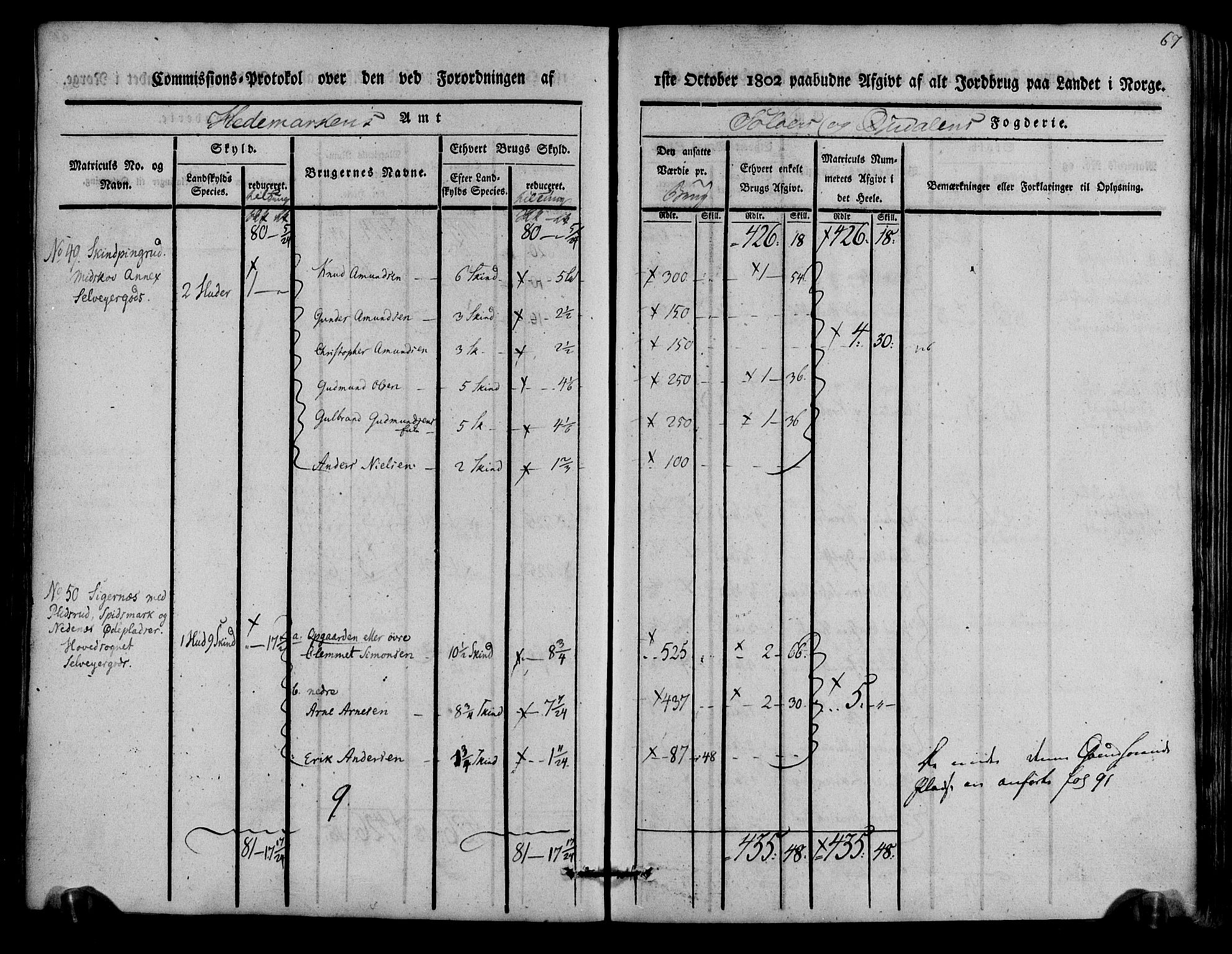 Rentekammeret inntil 1814, Realistisk ordnet avdeling, AV/RA-EA-4070/N/Ne/Nea/L0025: Solør og Odal fogderi. Kommisjonsprotokoll, 1803, p. 70