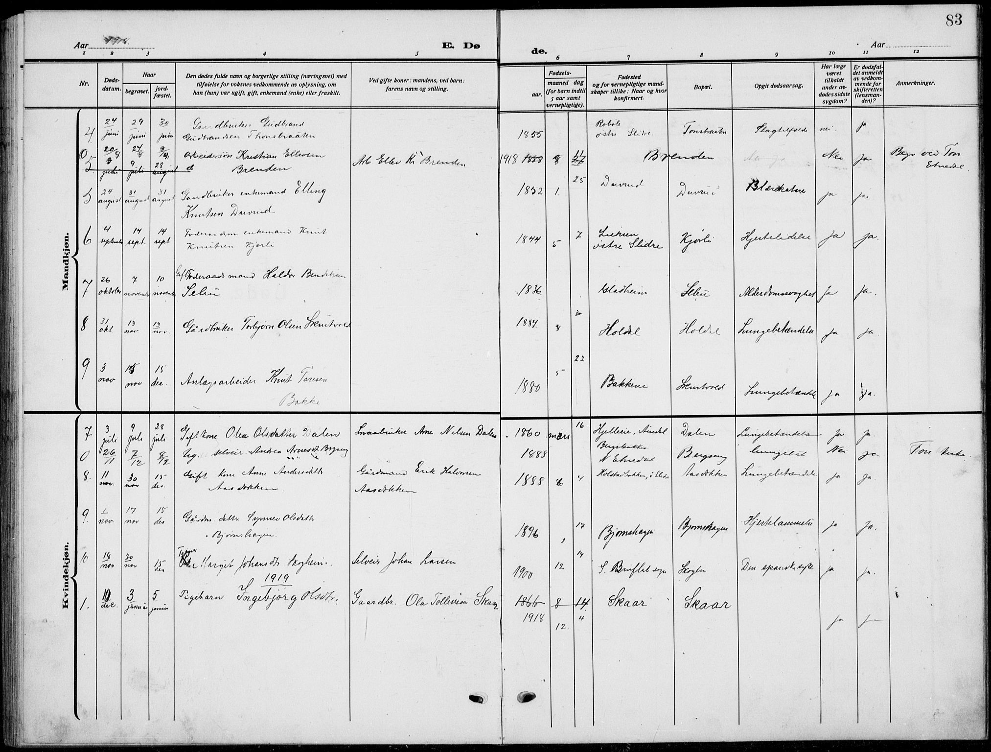 Nord-Aurdal prestekontor, SAH/PREST-132/H/Ha/Hab/L0015: Parish register (copy) no. 15, 1918-1935, p. 83