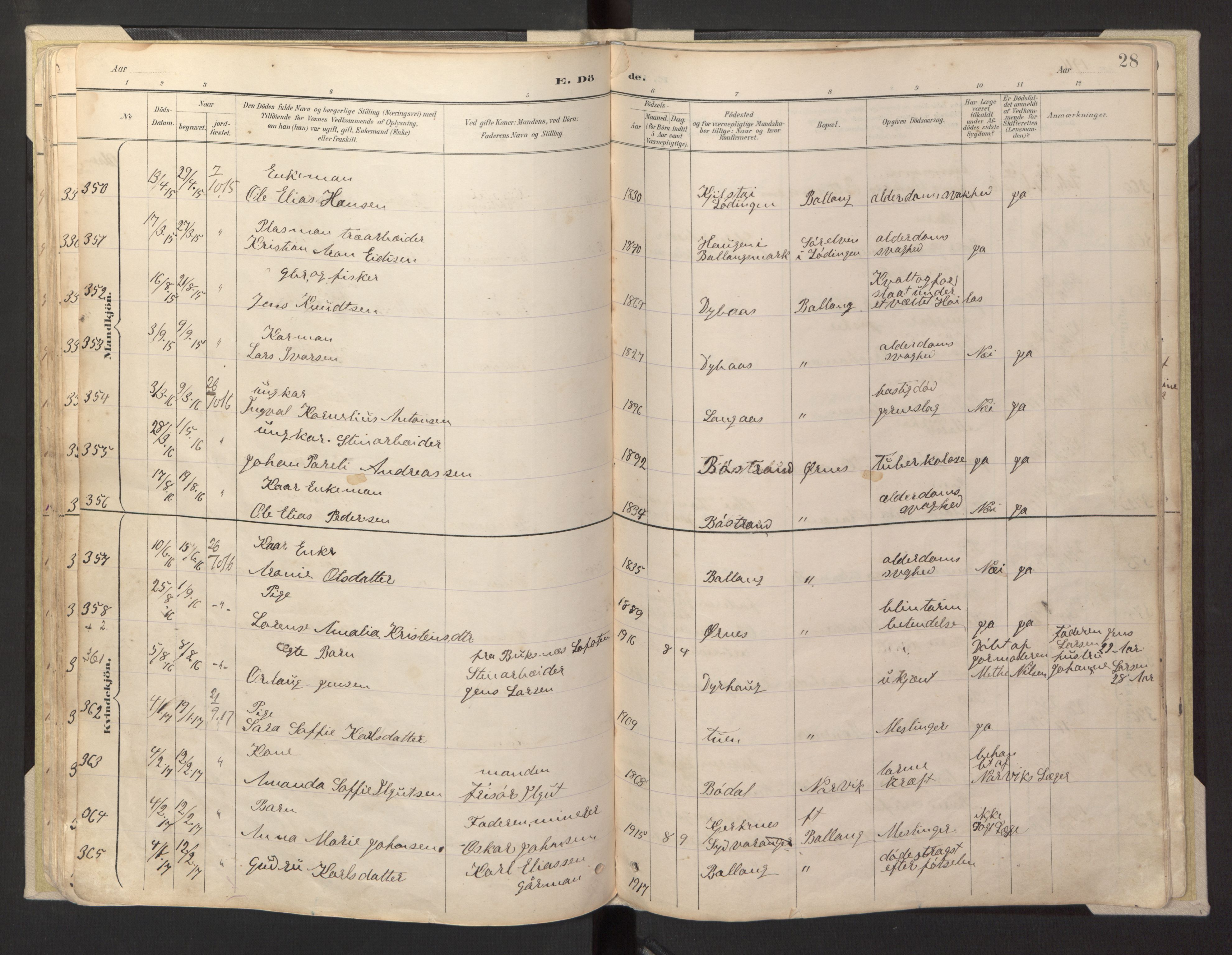 Ministerialprotokoller, klokkerbøker og fødselsregistre - Nordland, AV/SAT-A-1459/869/L0980: Parish register (copy) no. 869C06, 1889-1925, p. 28