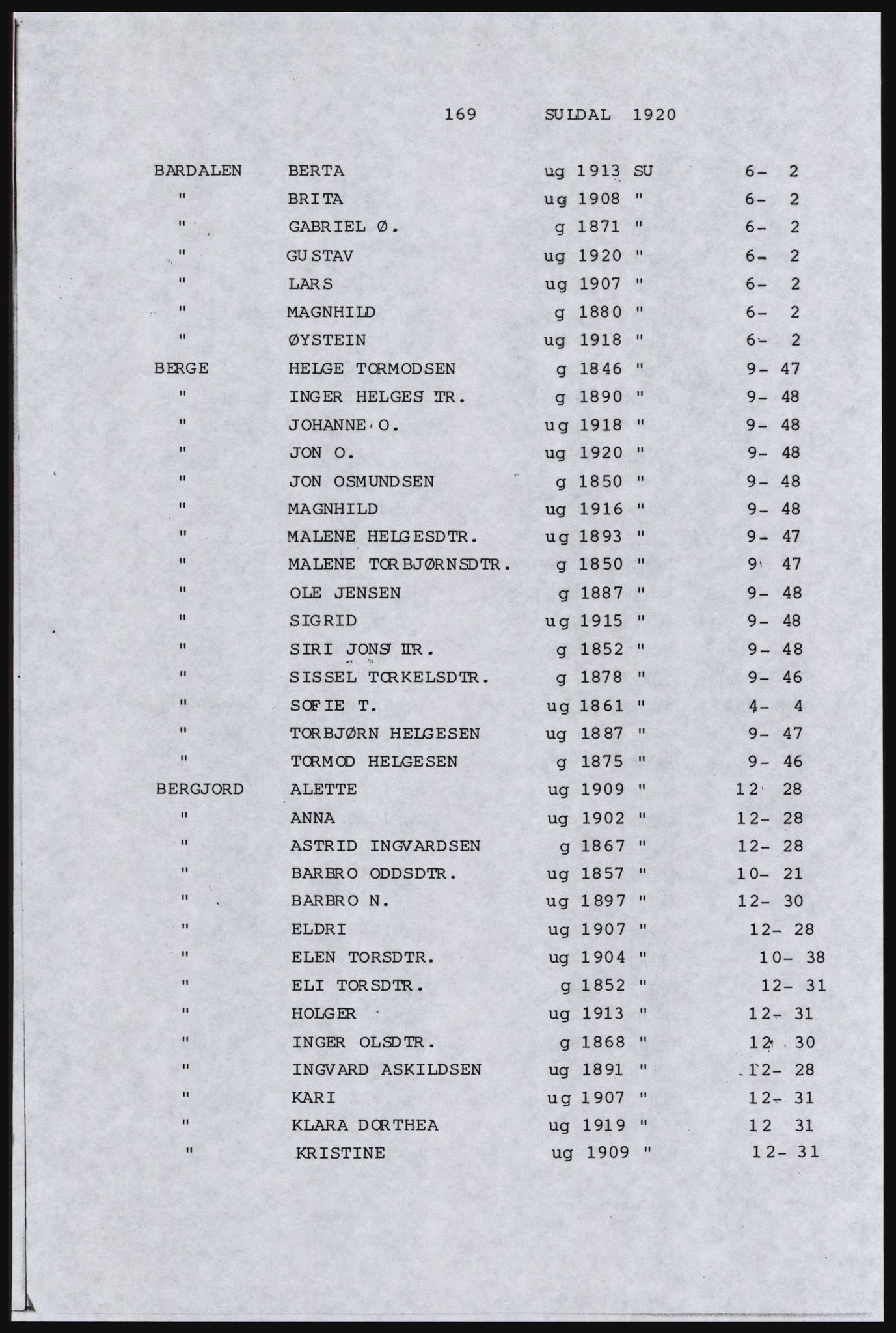 SAST, Copy of 1920 census for Inner Ryfylke, 1920, p. 531