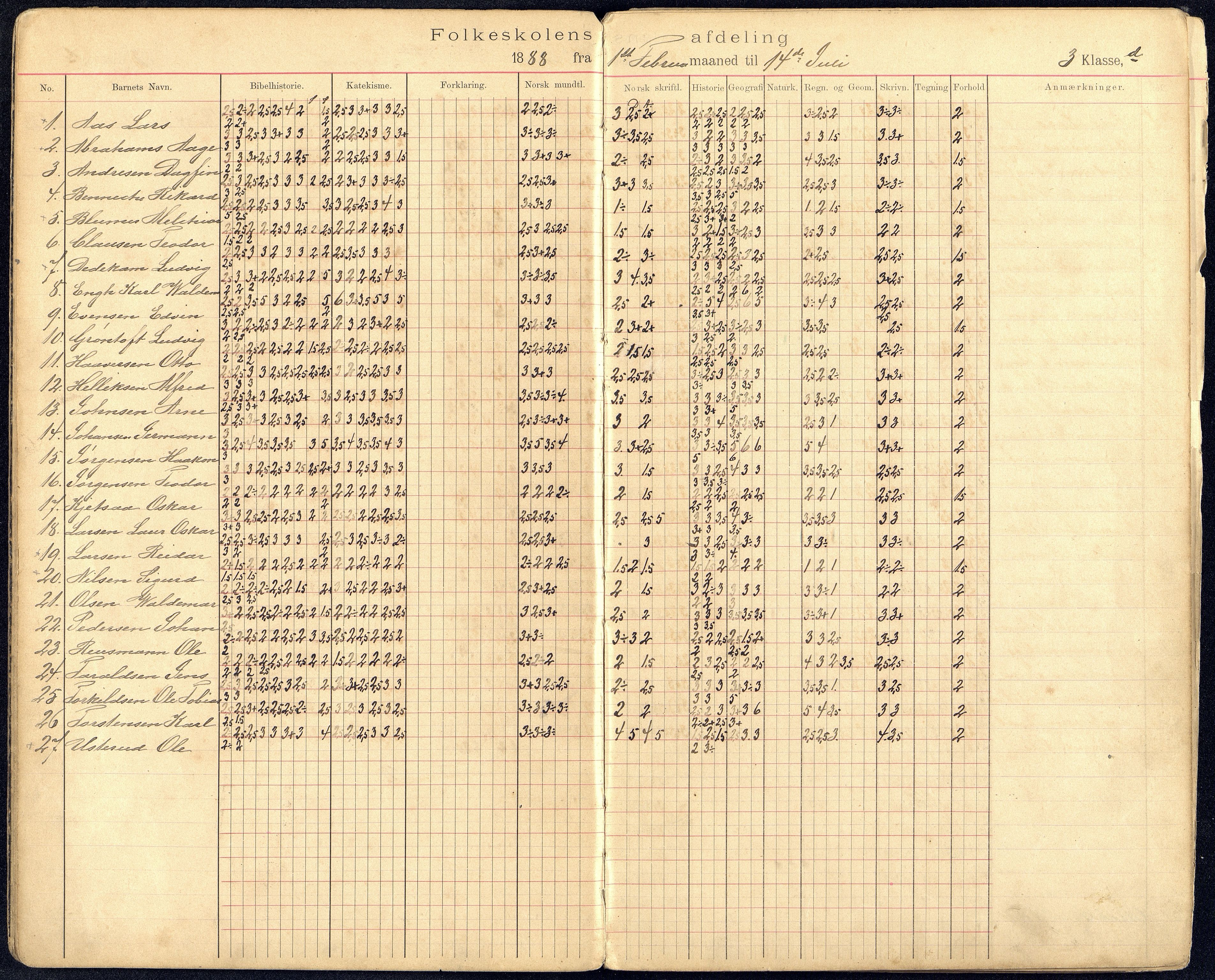 Kristiansand By - Kongensgate Skole, ARKSOR/1001KG560/G/Gb/L0001/0004: Karakterprotokoller / Karakterprotokoll, 1887-1897