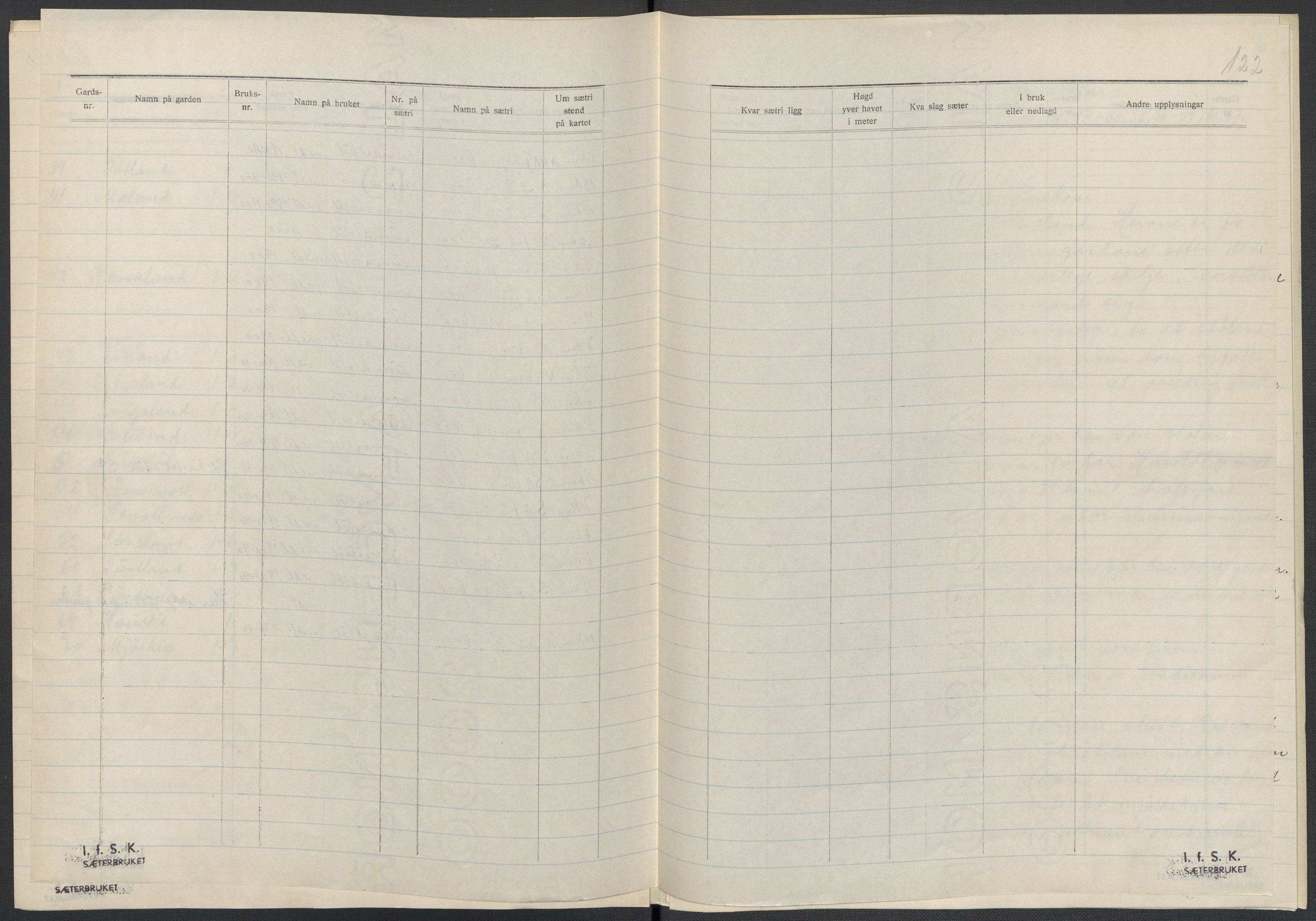 Instituttet for sammenlignende kulturforskning, AV/RA-PA-0424/F/Fc/L0009/0001: Eske B9: / Rogaland (perm XXII), 1932-1935, p. 122