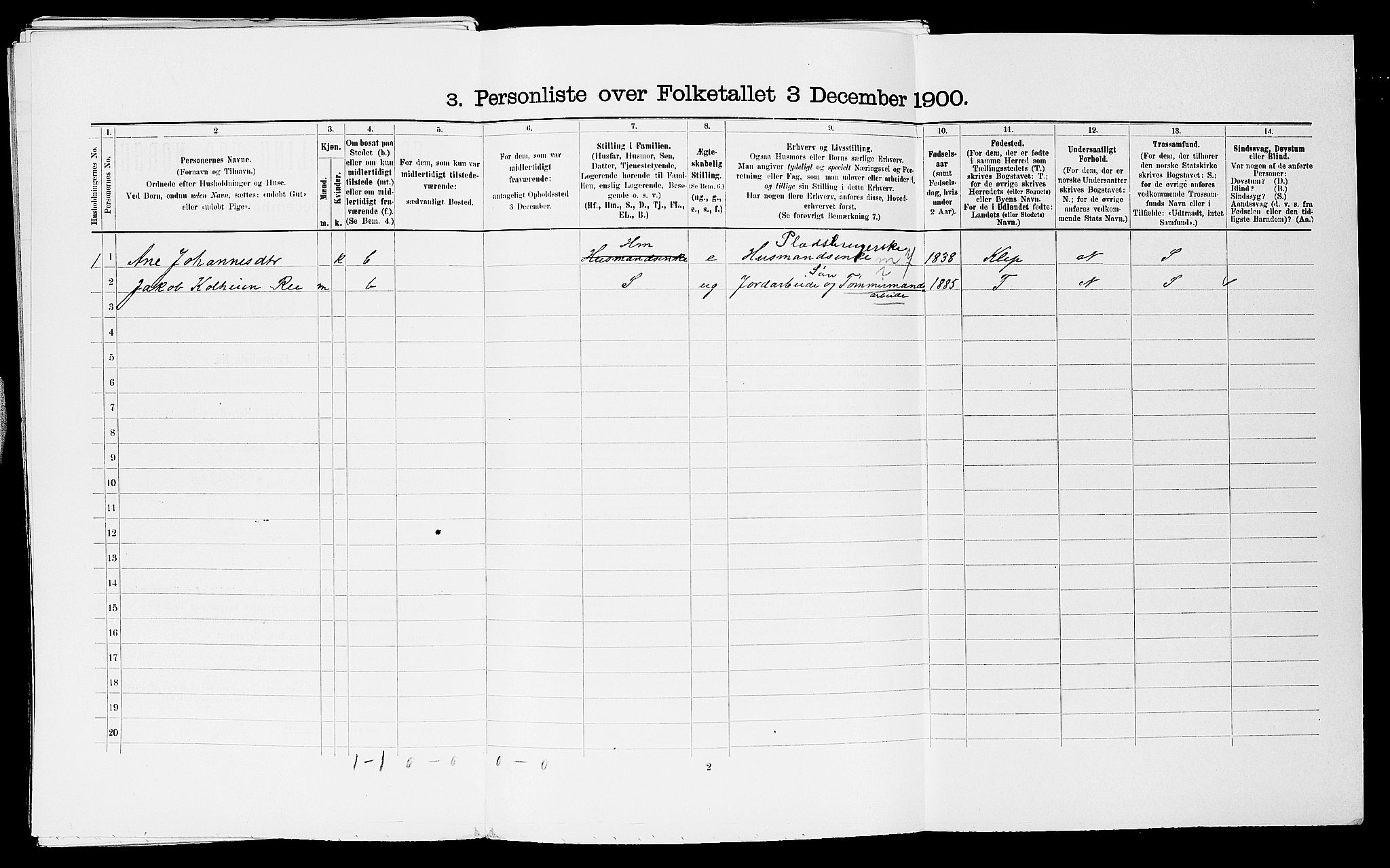 SAST, 1900 census for Time, 1900, p. 101