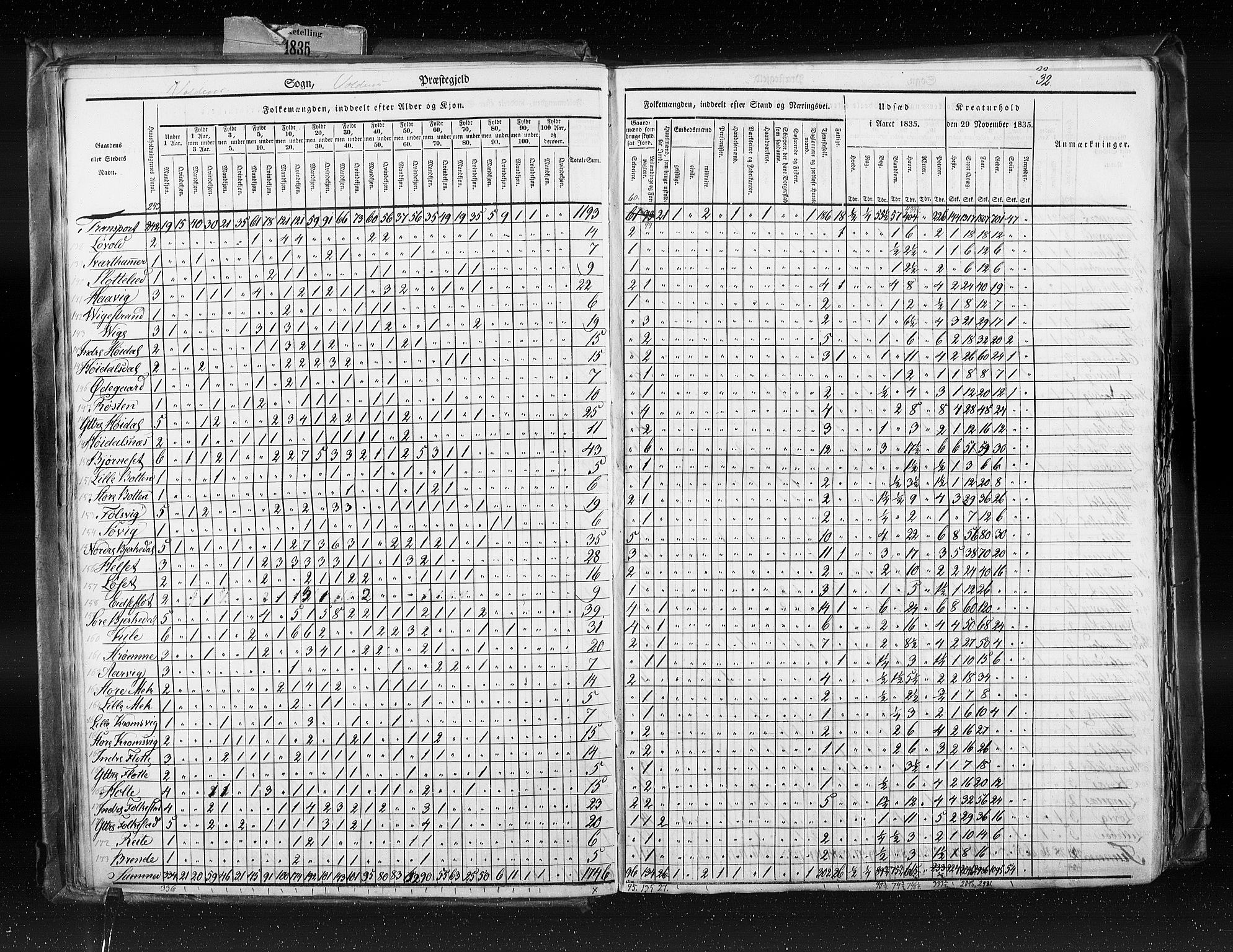RA, Census 1835, vol. 8: Romsdal amt og Søndre Trondhjem amt, 1835, p. 32