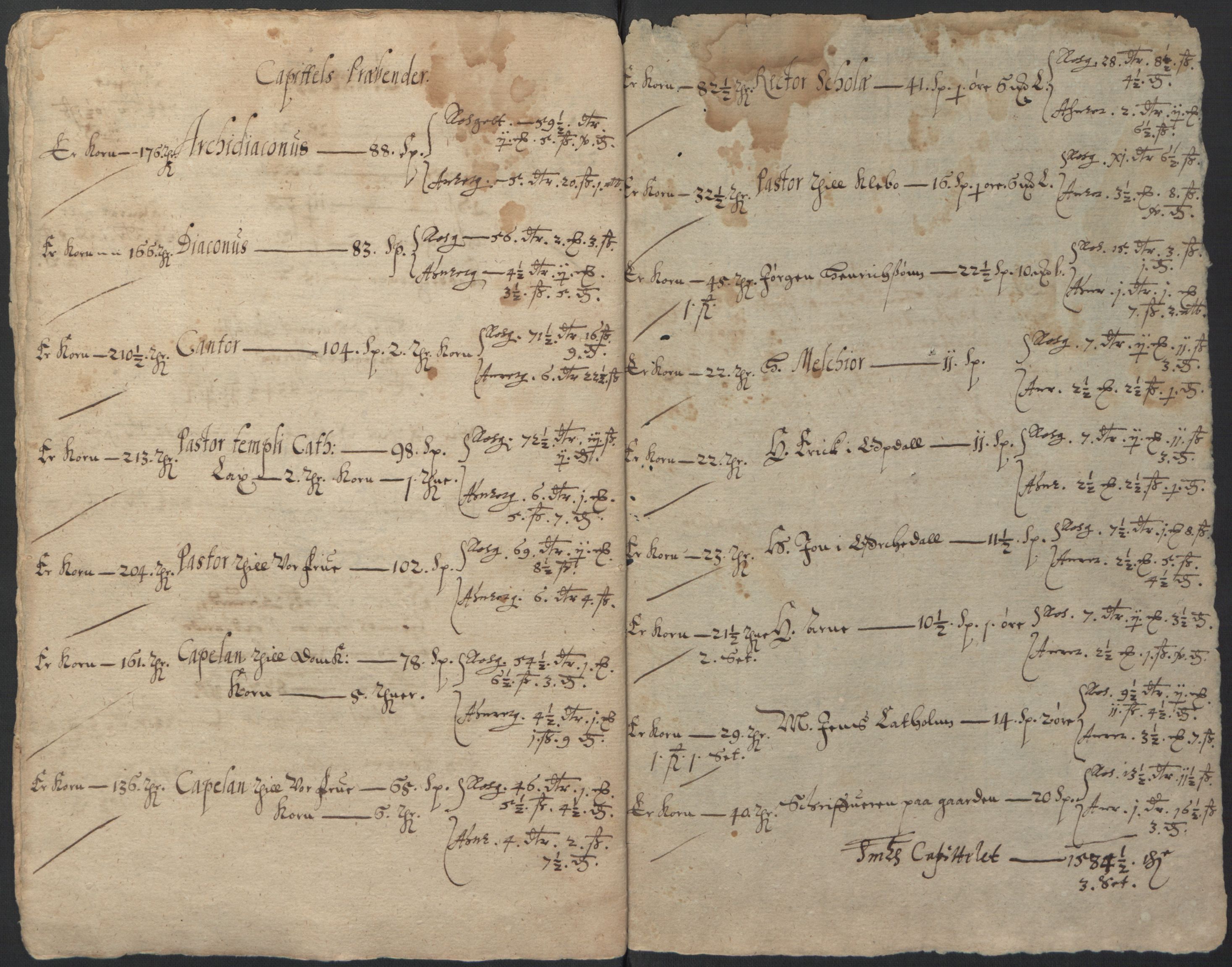 Stattholderembetet 1572-1771, AV/RA-EA-2870/Ek/L0016/0001: Jordebøker til utlikning av rosstjeneste 1624-1626: / Kirke- og prestebolsinntekter i Trondheim bispedømme og Jemtland, 1625-1626, p. 170