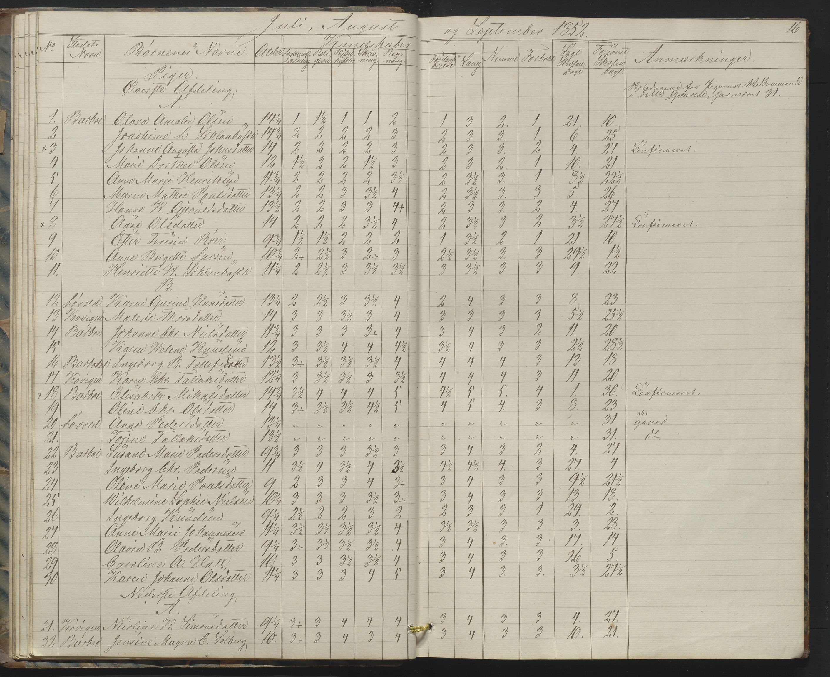 Arendal kommune, Katalog I, AAKS/KA0906-PK-I/07/L0158: Skoleprotokoll for "Barboe faste skole", 1851-1862, p. 16