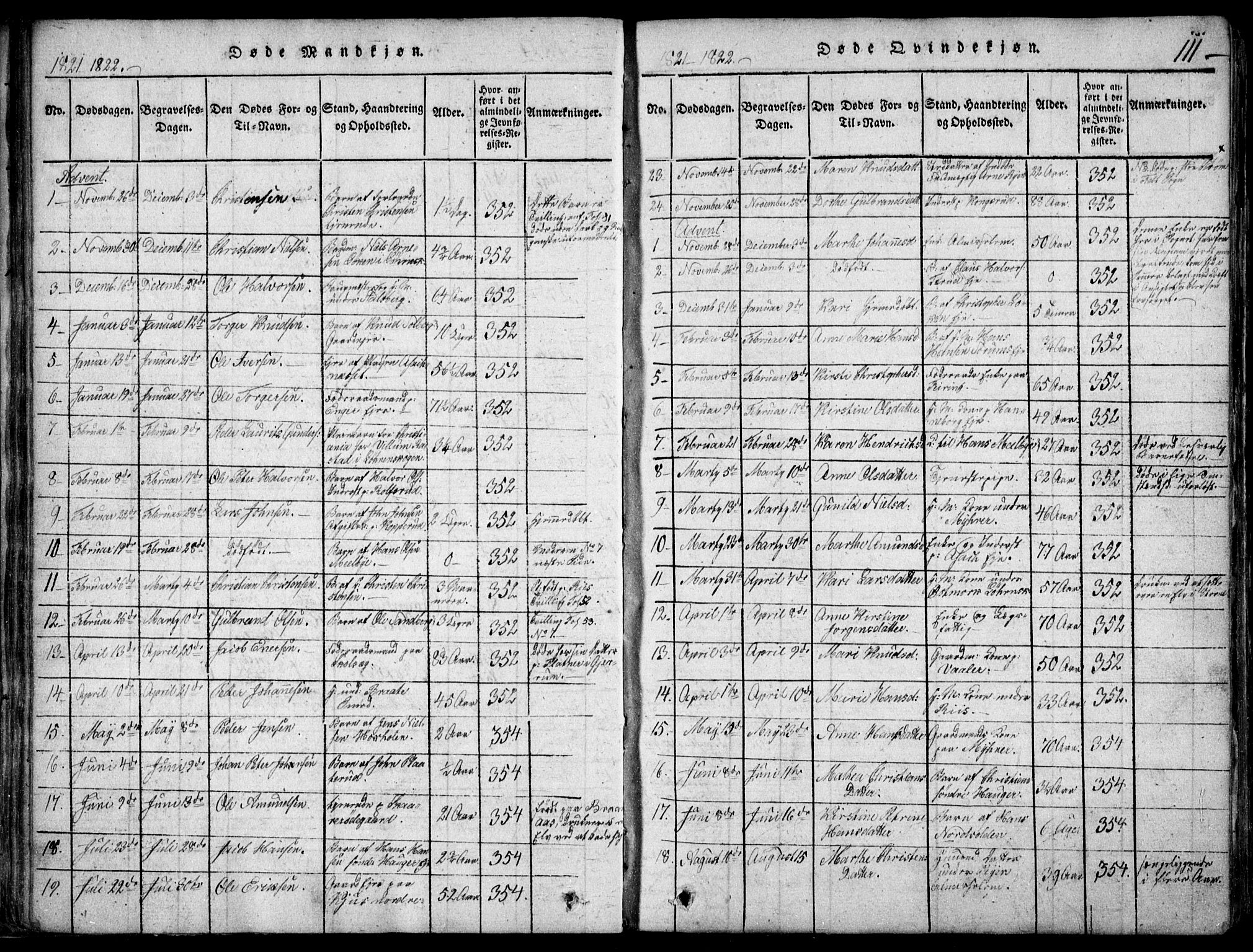 Skedsmo prestekontor Kirkebøker, SAO/A-10033a/F/Fa/L0008: Parish register (official) no. I 8, 1815-1829, p. 111