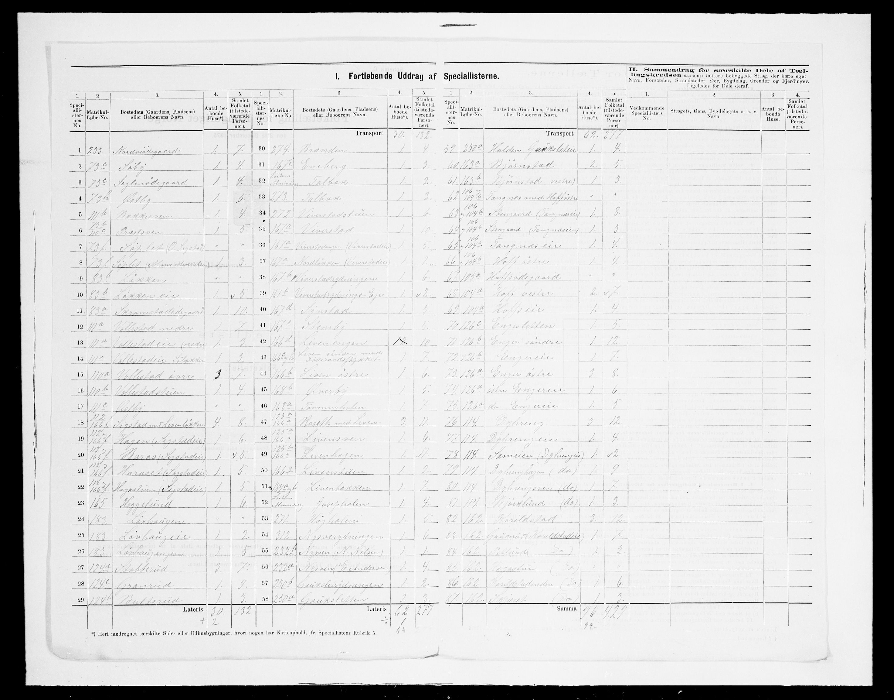 SAH, 1875 census for 0415P Løten, 1875, p. 37