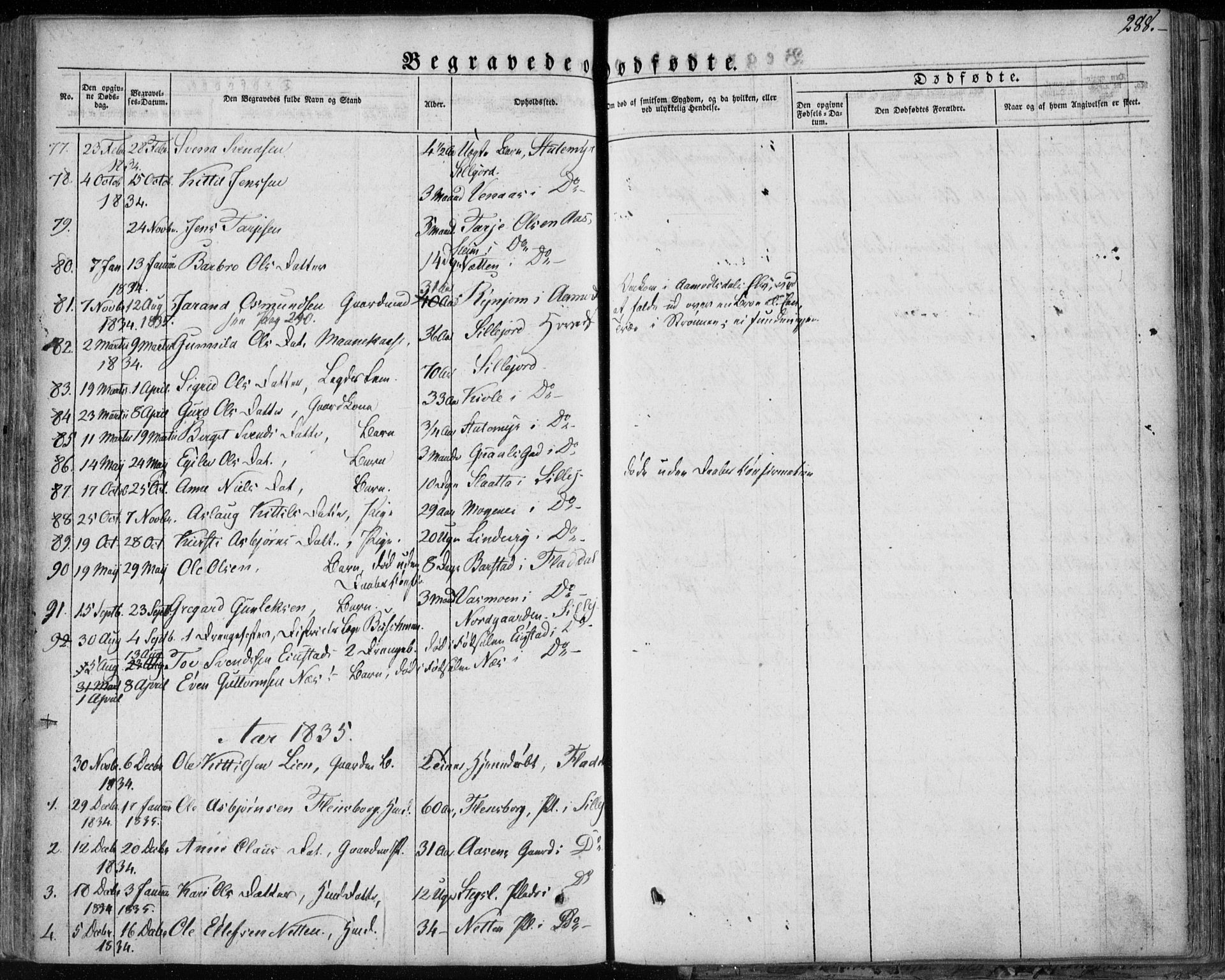 Seljord kirkebøker, AV/SAKO-A-20/F/Fa/L0011: Parish register (official) no. I 11, 1831-1849, p. 288