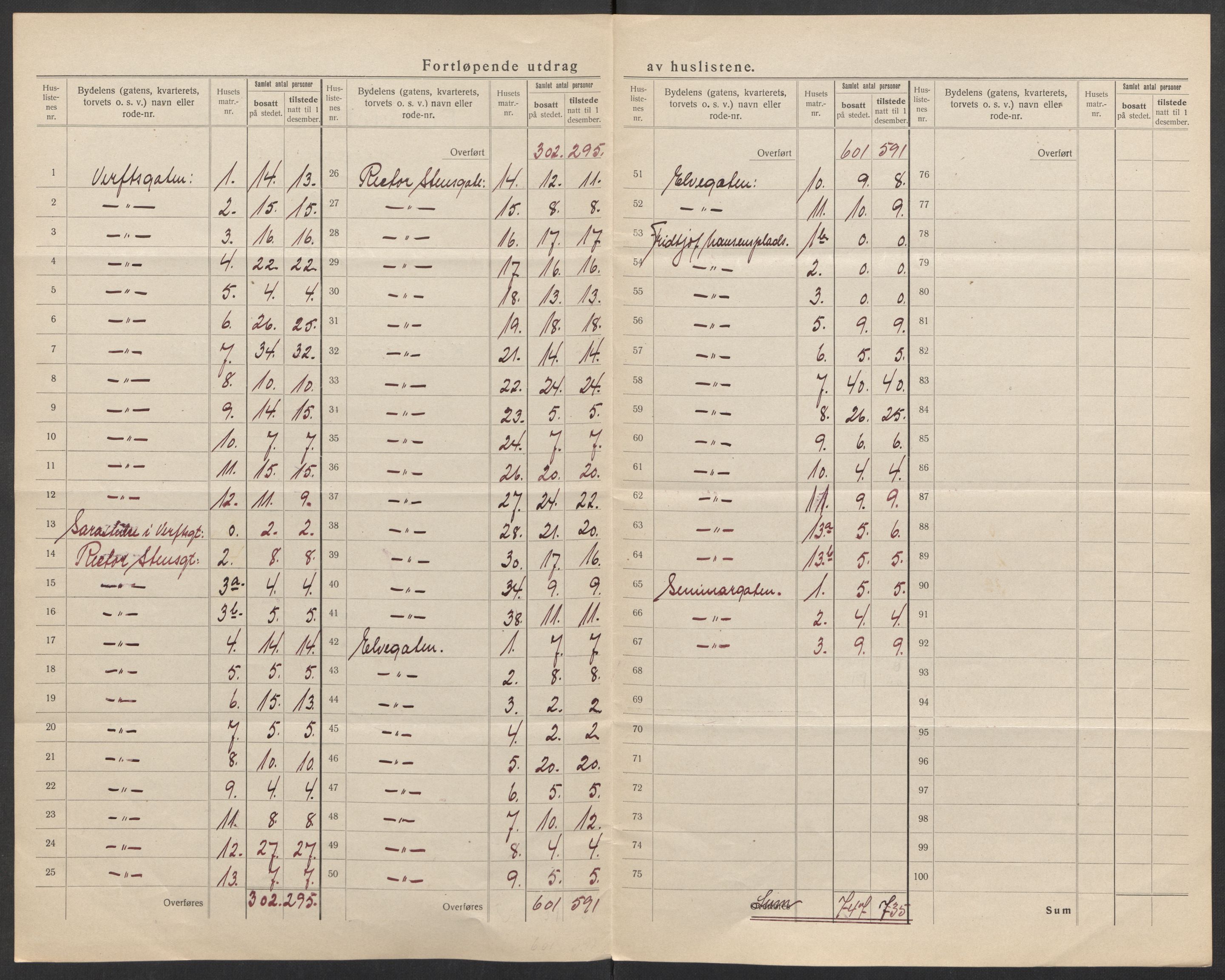 SATØ, 1920 census for Tromsø, 1920, p. 42