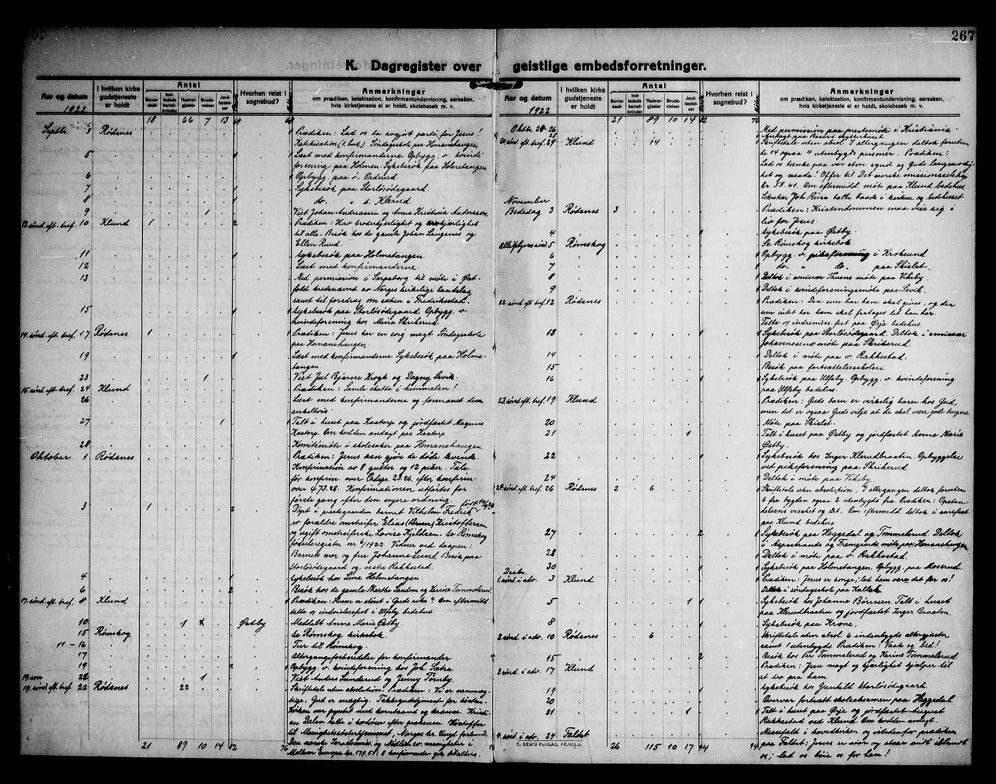 Rødenes prestekontor Kirkebøker, AV/SAO-A-2005/F/Fa/L0012: Parish register (official) no. I 12, 1911-1926, p. 267