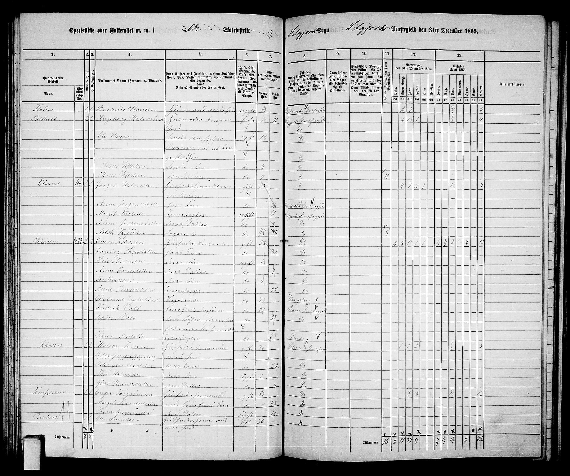 RA, 1865 census for Seljord, 1865, p. 90