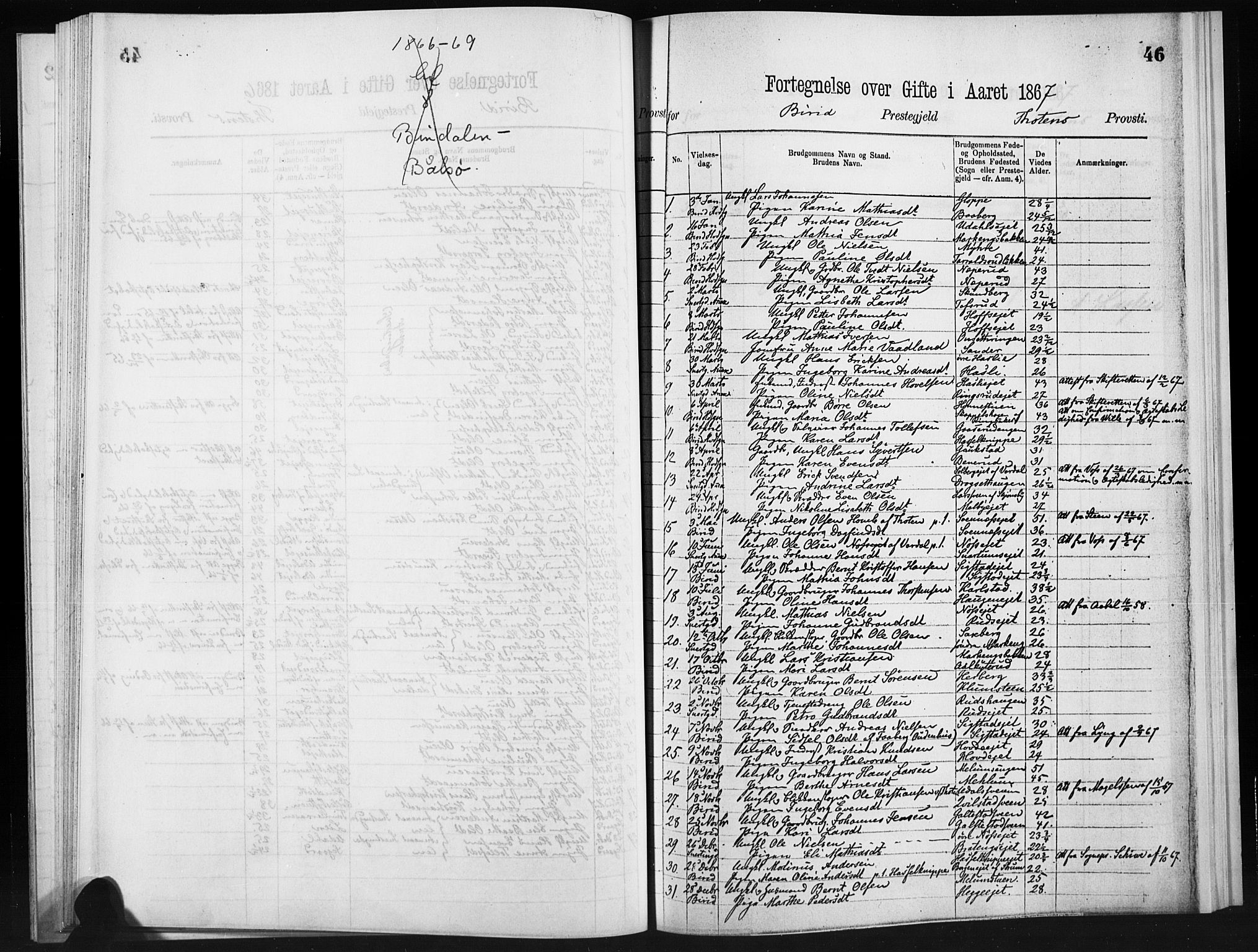 Statistisk sentralbyrå, Sosiodemografiske emner, Befolkning, RA/S-2228/D/Dd: Parish register (official) no. -, 1866-1872, p. 46