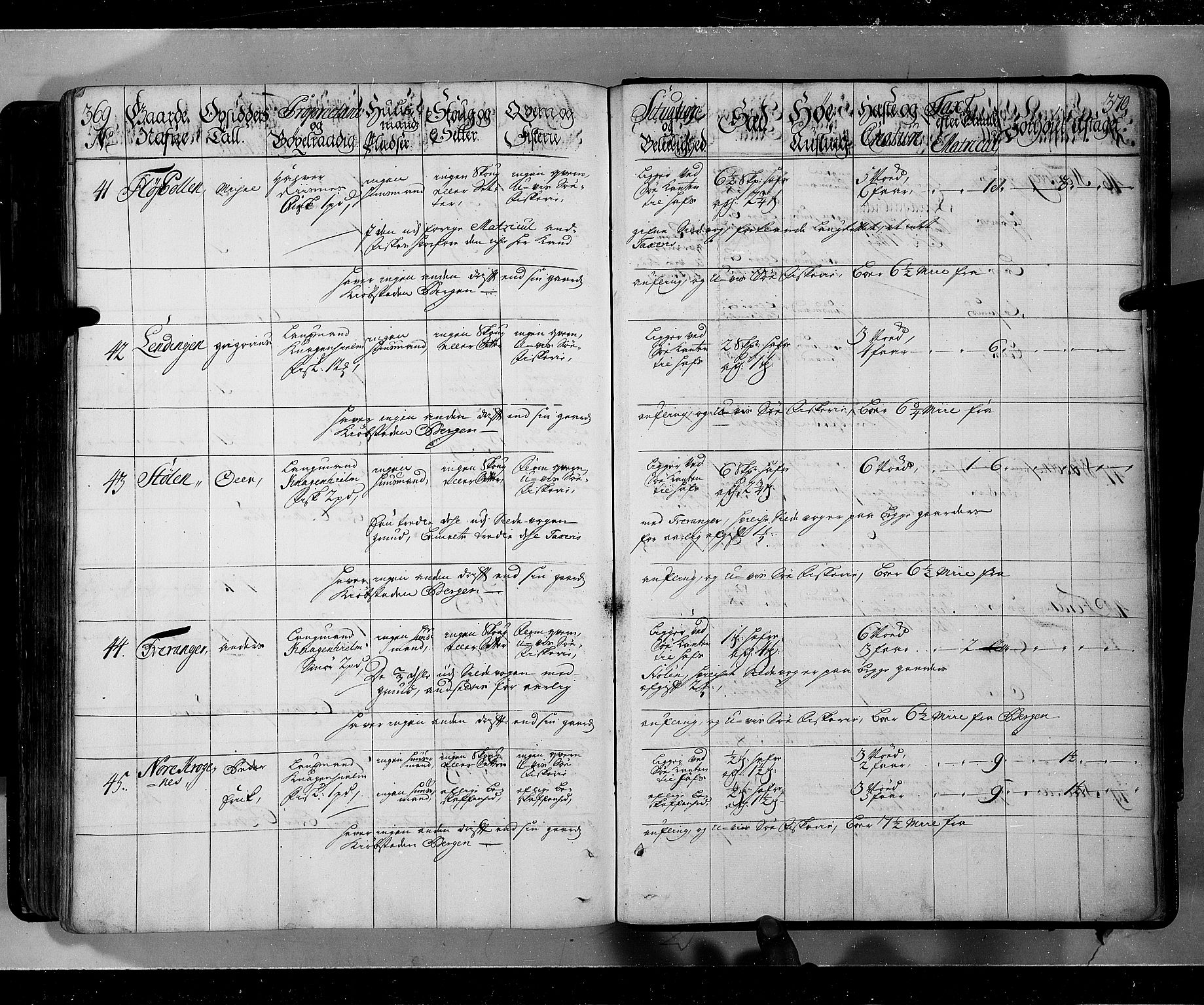 Rentekammeret inntil 1814, Realistisk ordnet avdeling, AV/RA-EA-4070/N/Nb/Nbf/L0143: Ytre og Indre Sogn eksaminasjonsprotokoll, 1723, p. 388