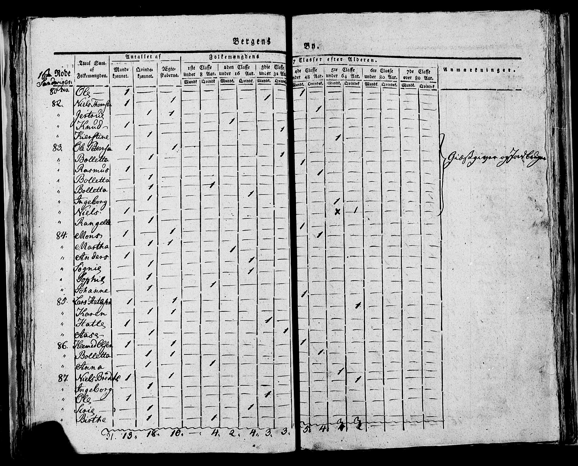 SAB, Census 1815 for rural districts of Korskirken parish and Domkirken parish, 1815, p. 20