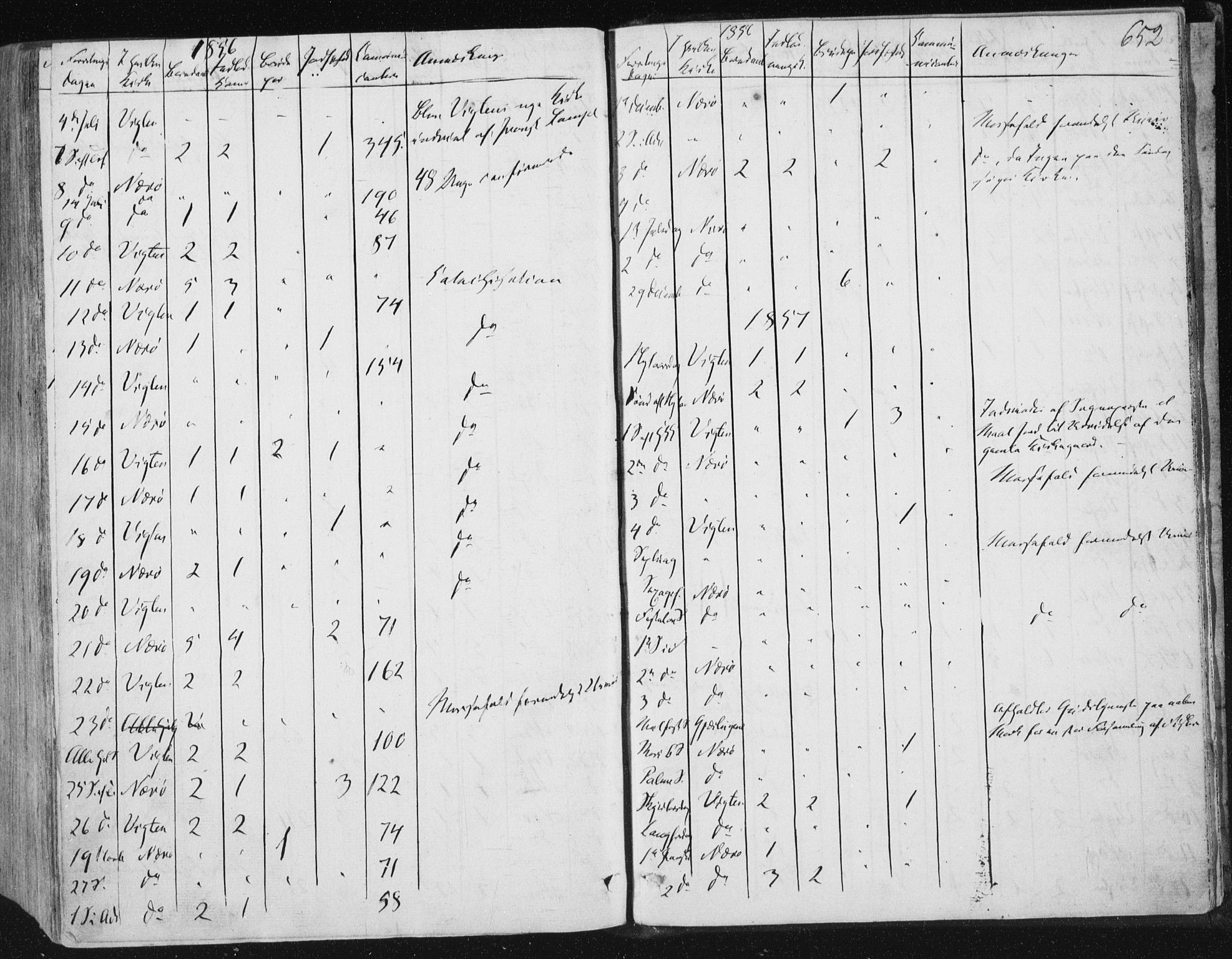 Ministerialprotokoller, klokkerbøker og fødselsregistre - Nord-Trøndelag, SAT/A-1458/784/L0669: Parish register (official) no. 784A04, 1829-1859, p. 652