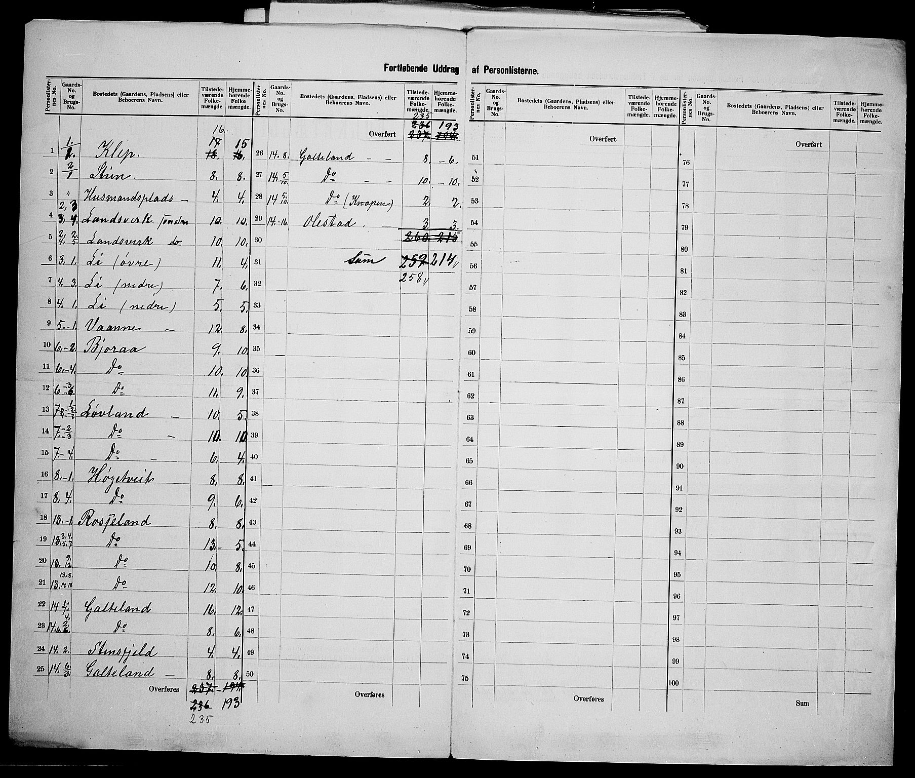 SAK, 1900 census for Evje, 1900, p. 10