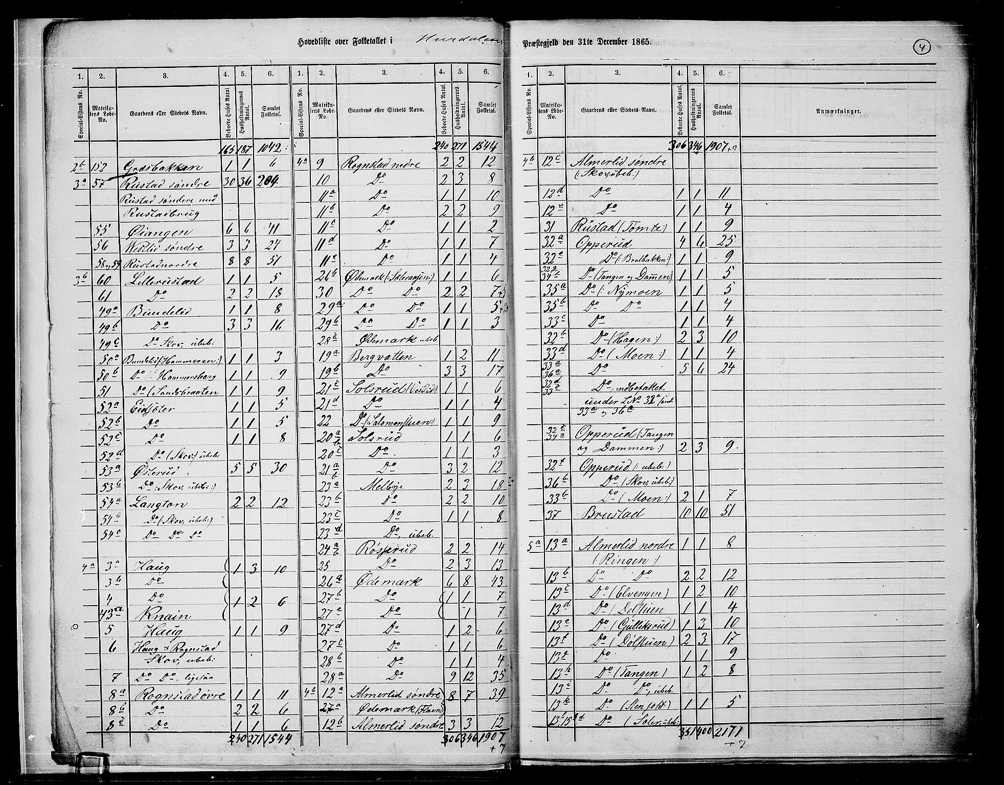 RA, 1865 census for Hurdal, 1865, p. 7