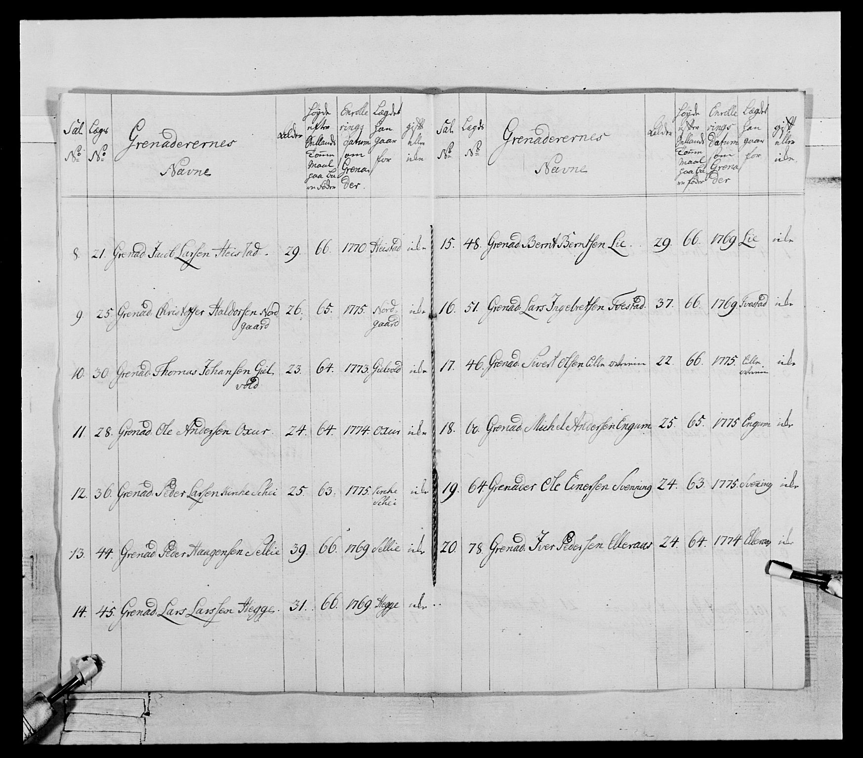 Generalitets- og kommissariatskollegiet, Det kongelige norske kommissariatskollegium, AV/RA-EA-5420/E/Eh/L0073: 1. Trondheimske nasjonale infanteriregiment, 1774-1779, p. 171