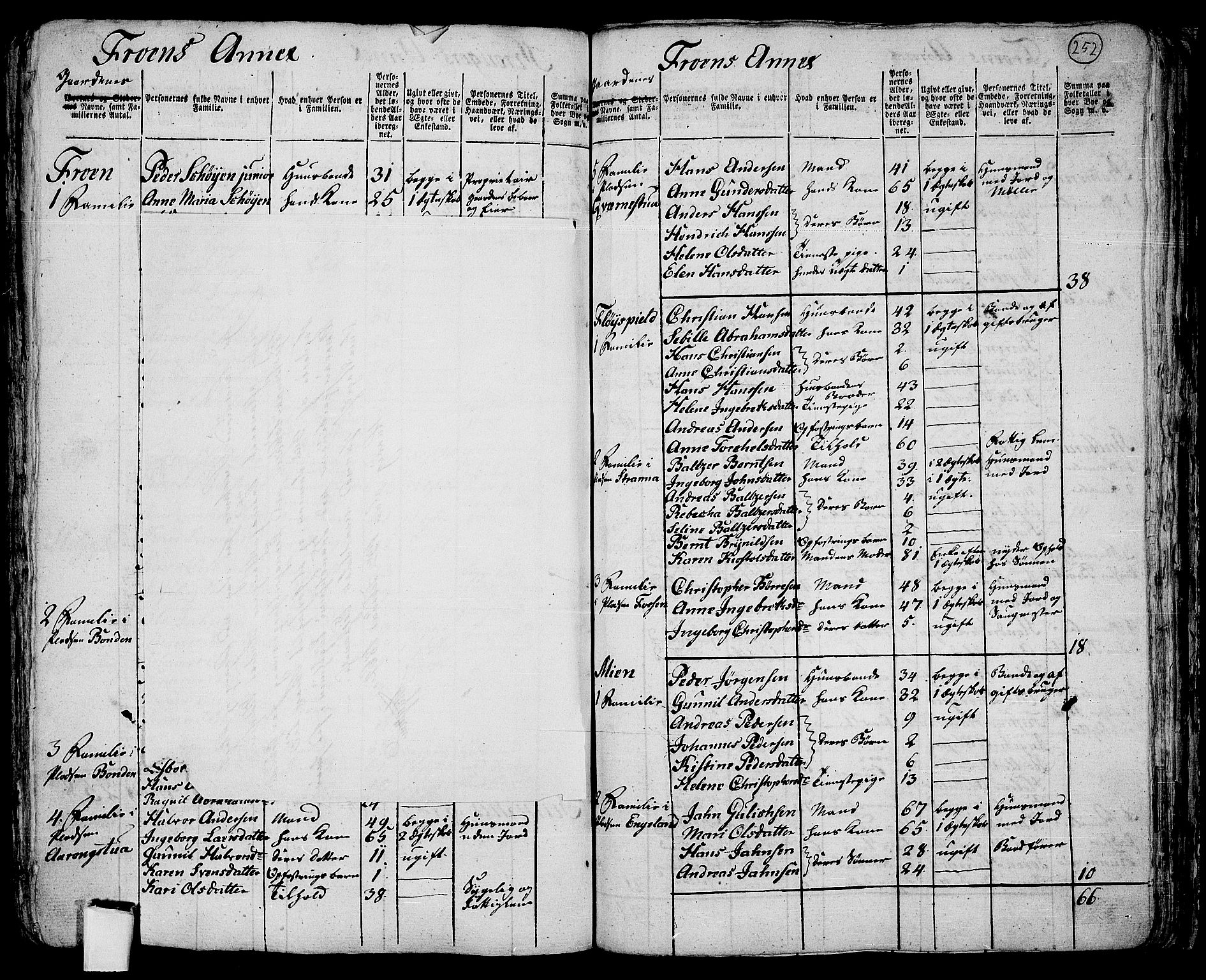 RA, 1801 census for 0214P Ås, 1801, p. 252a