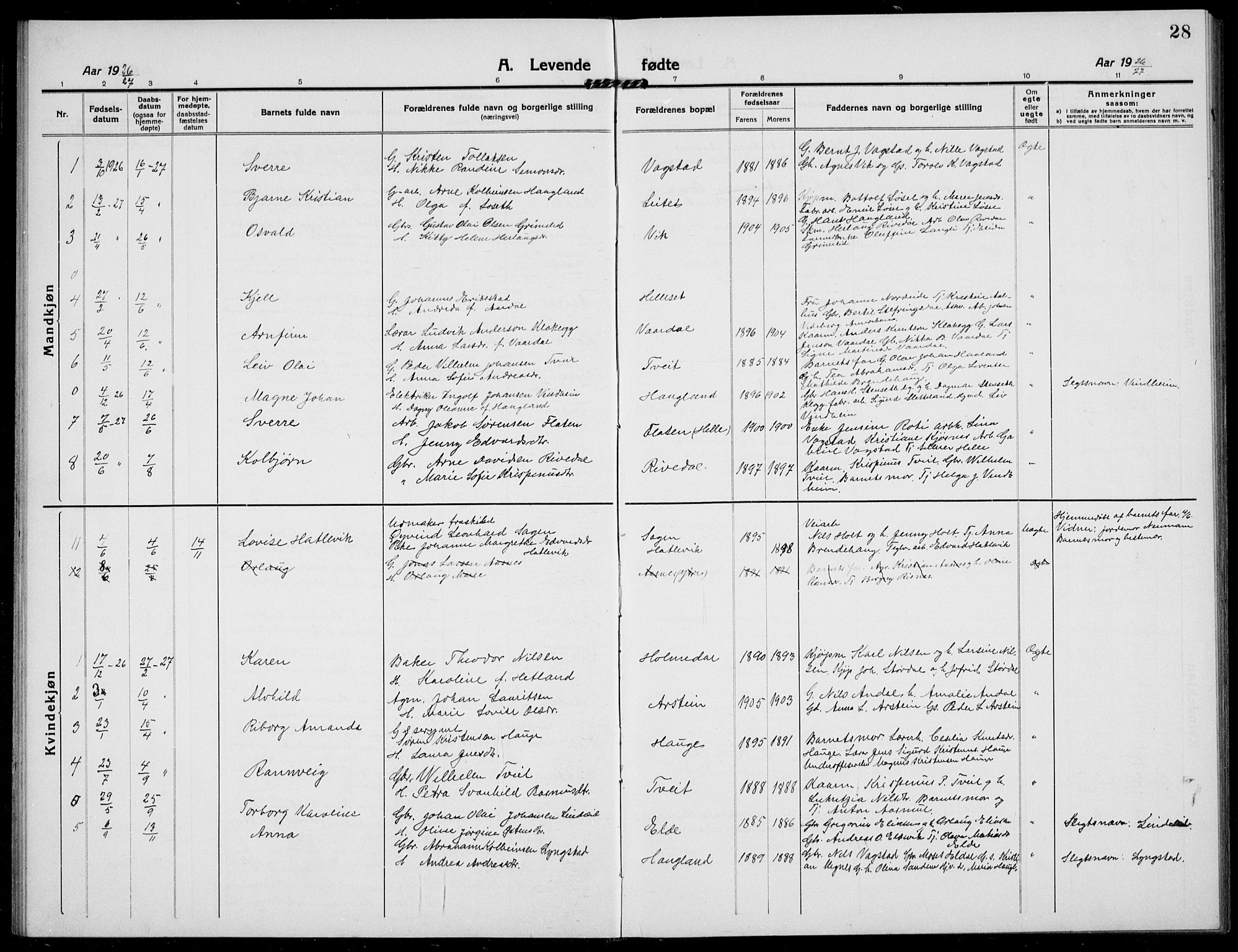 Fjaler sokneprestembete, AV/SAB-A-79801/H/Hab/Habb/L0003: Parish register (copy) no. B 3, 1913-1940, p. 28