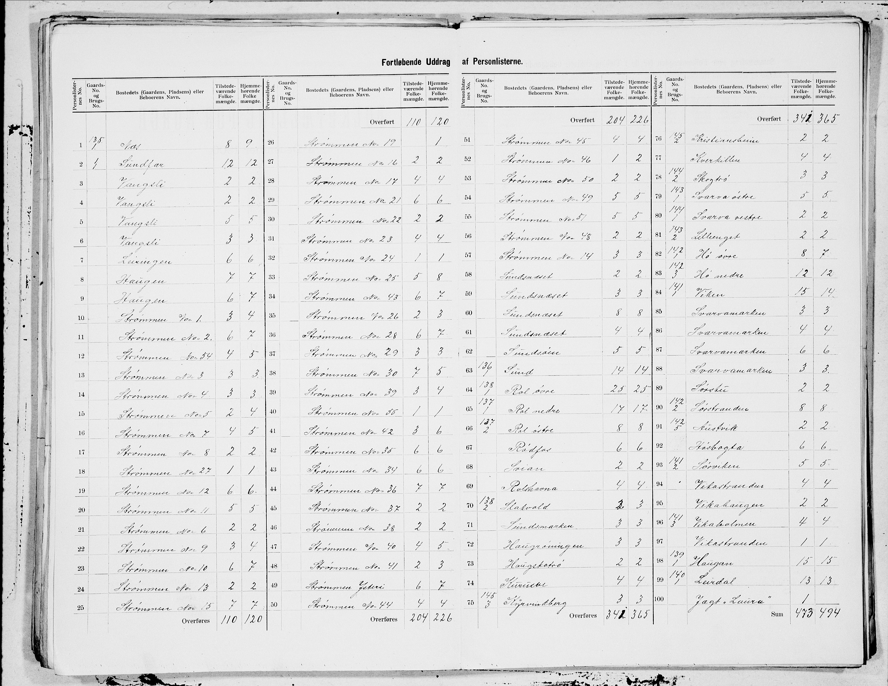 SAT, 1900 census for Inderøy, 1900, p. 7