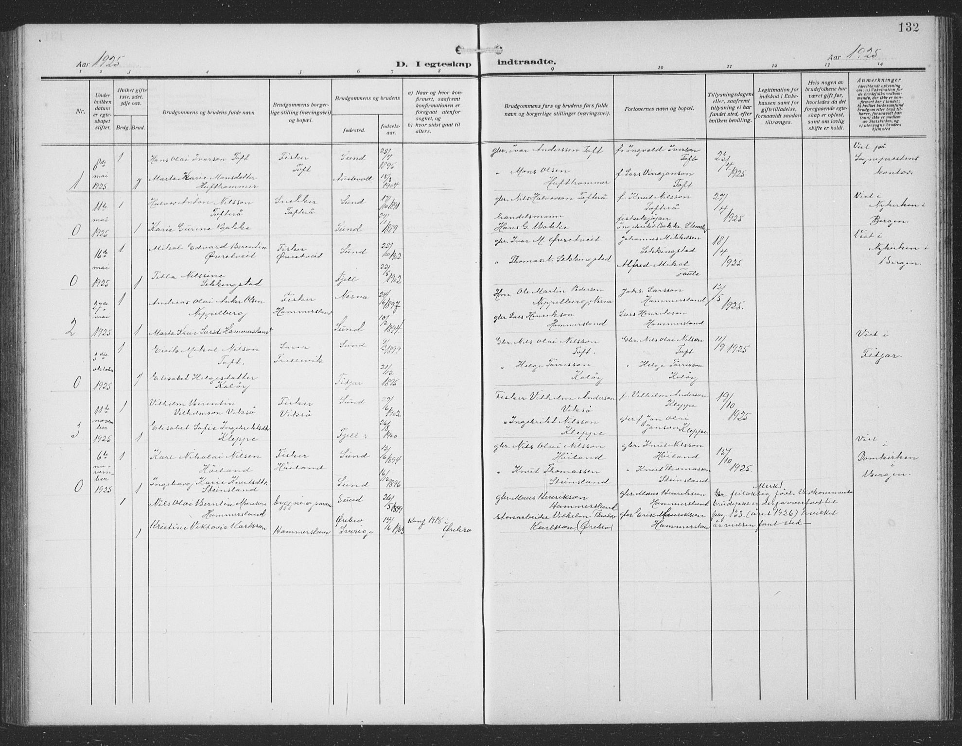 Sund sokneprestembete, SAB/A-99930: Parish register (copy) no. C 1, 1913-1928, p. 132