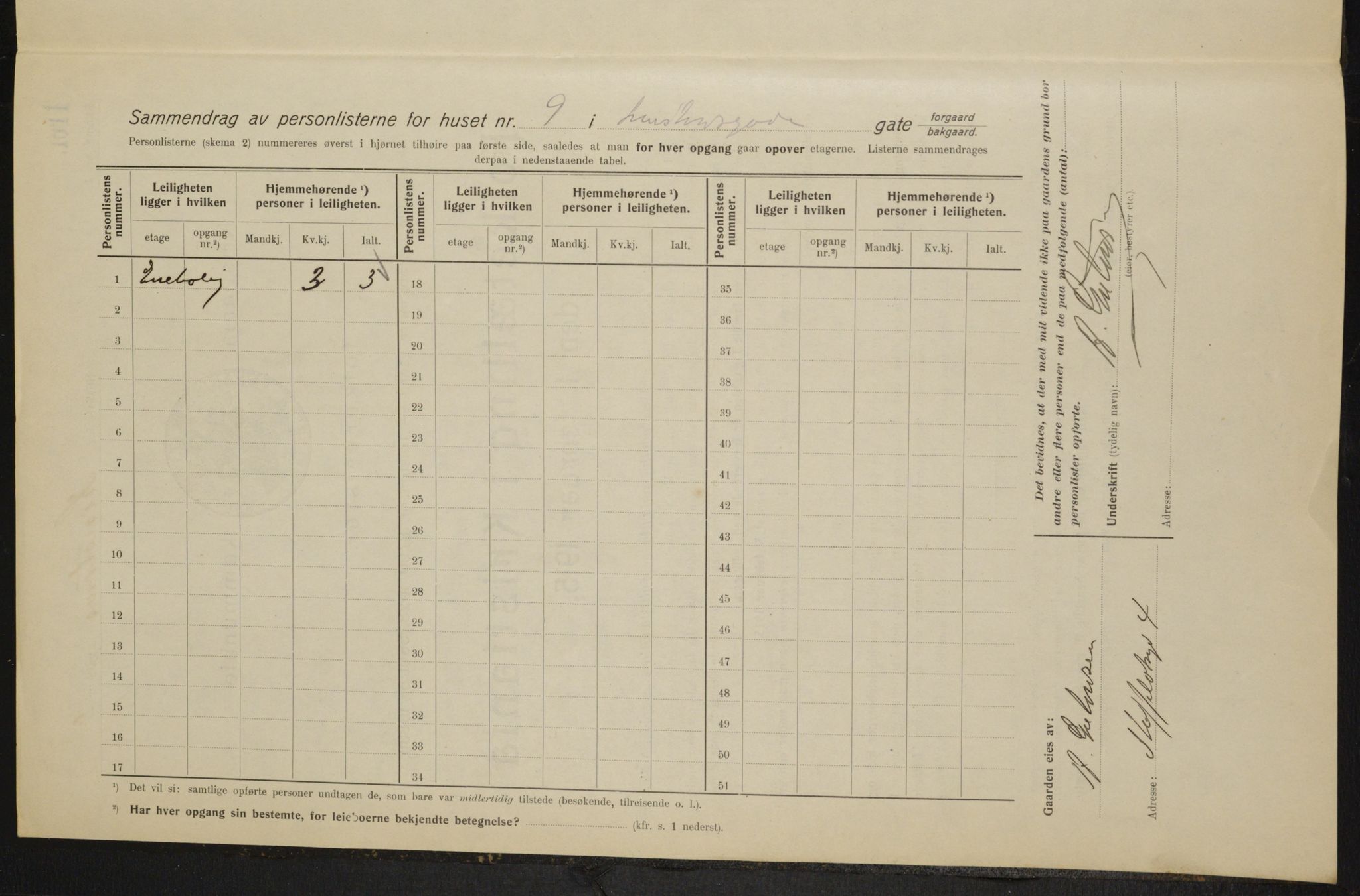 OBA, Municipal Census 1915 for Kristiania, 1915, p. 57272