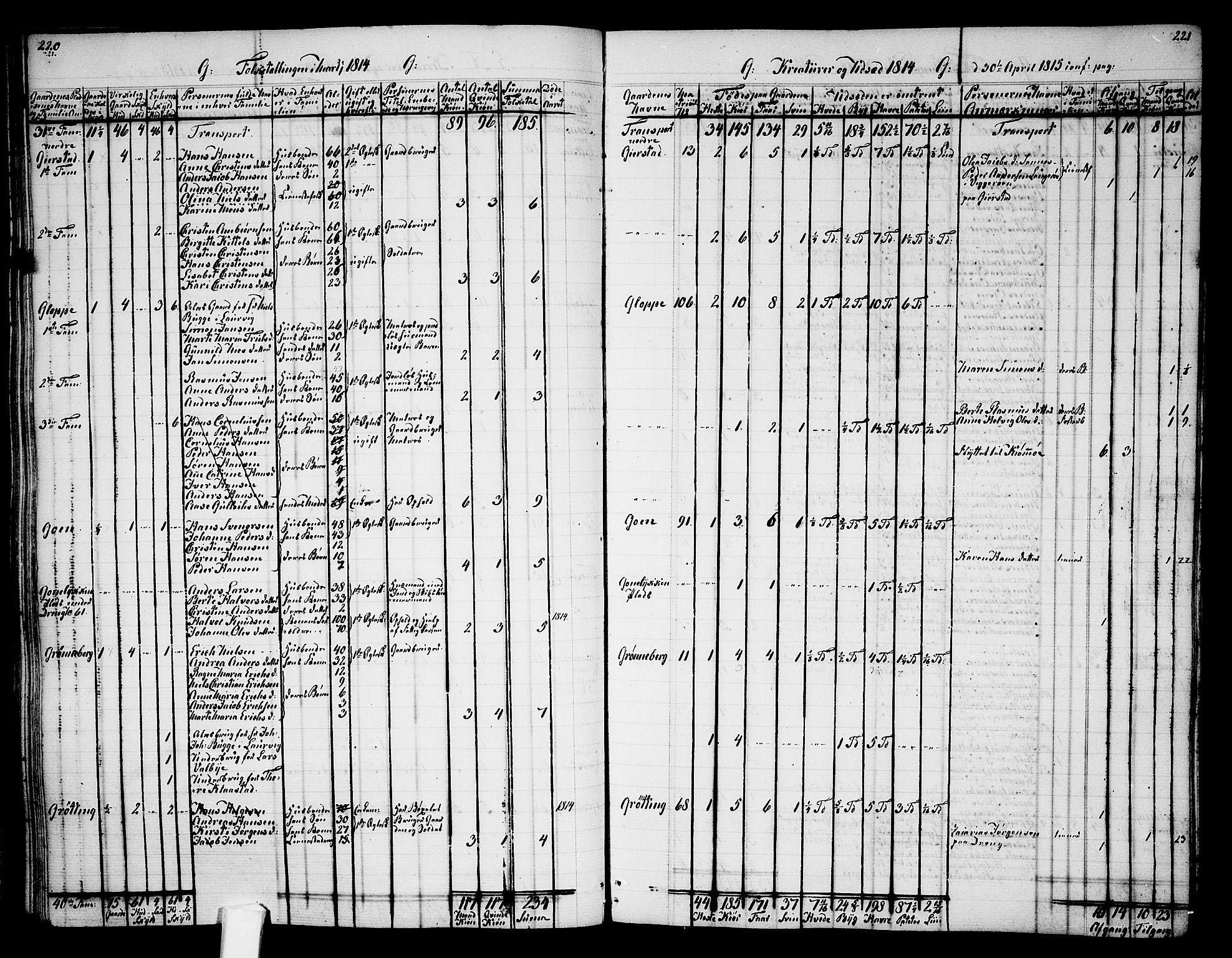 Tjølling sokneprestkontor, AV/SAKO-A-48/A/Aa/L0003: Other parish register no. 1, 1700-1813, p. 220-221