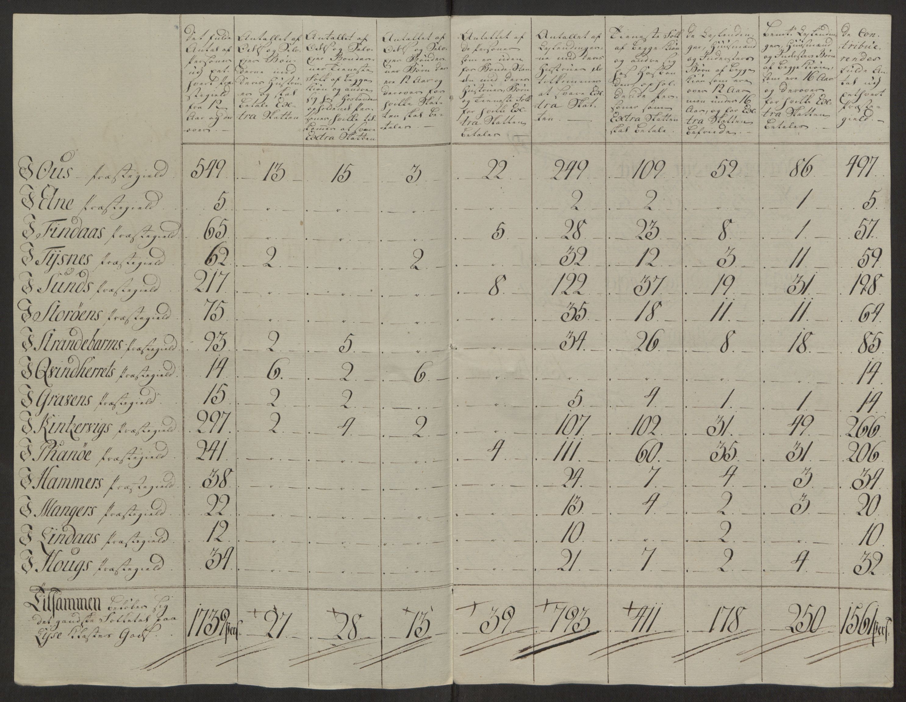 Rentekammeret inntil 1814, Reviderte regnskaper, Fogderegnskap, AV/RA-EA-4092/R50/L3180: Ekstraskatten Lyse kloster, 1762-1783, p. 102