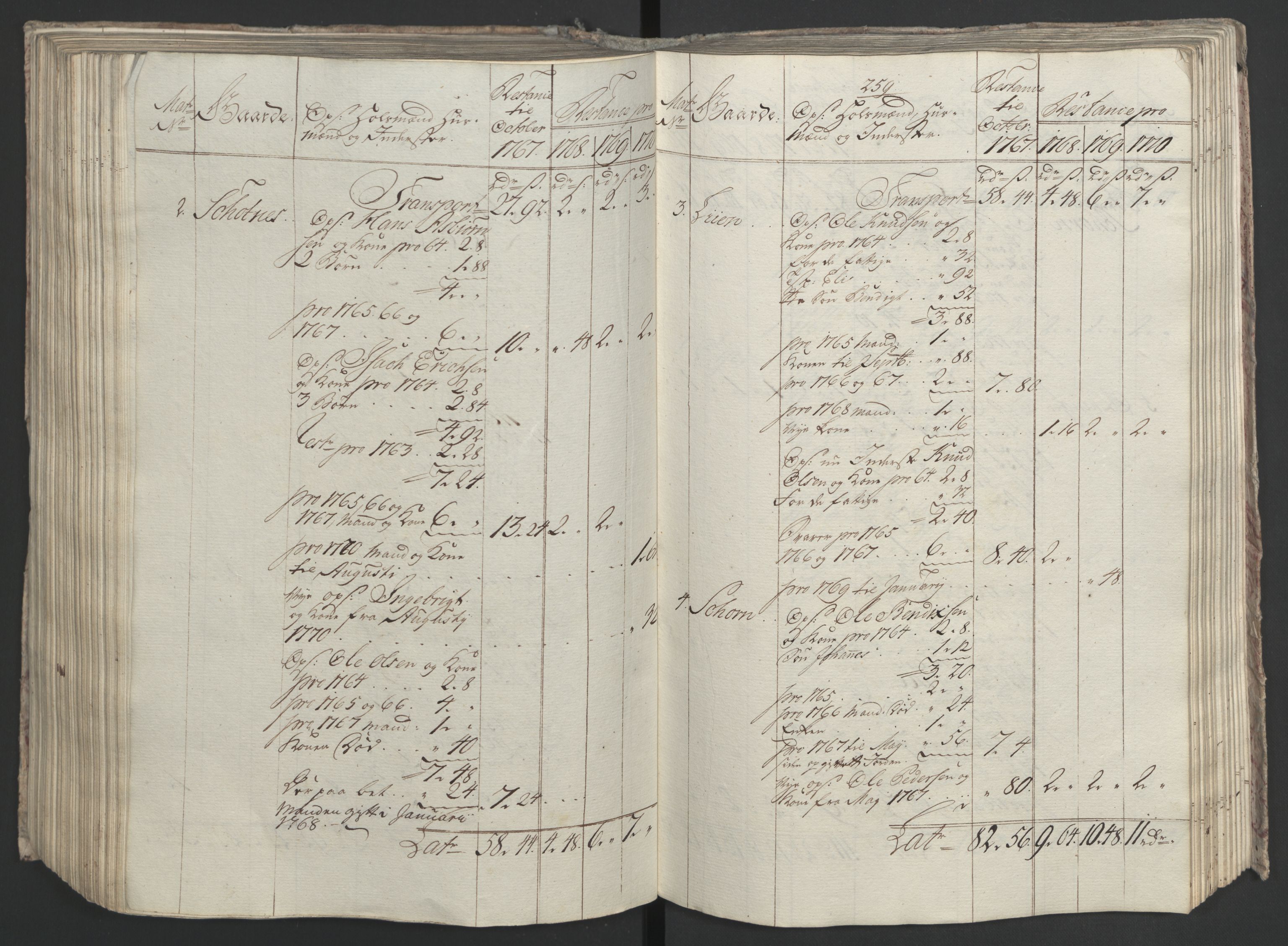 Rentekammeret inntil 1814, Realistisk ordnet avdeling, RA/EA-4070/Ol/L0023: [Gg 10]: Ekstraskatten, 23.09.1762. Helgeland (restanseregister), 1767-1772, p. 518
