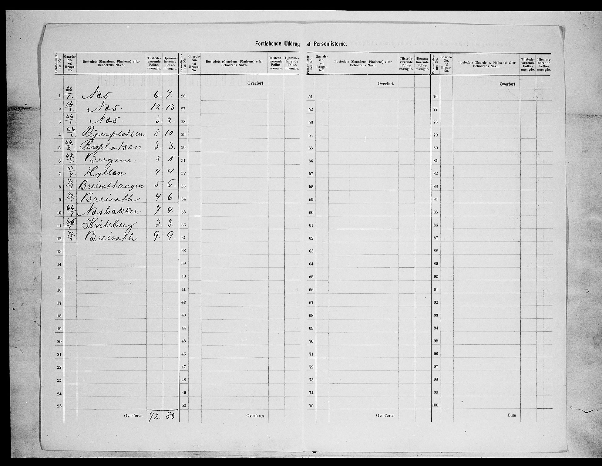 SAH, 1900 census for Nord-Aurdal, 1900, p. 52