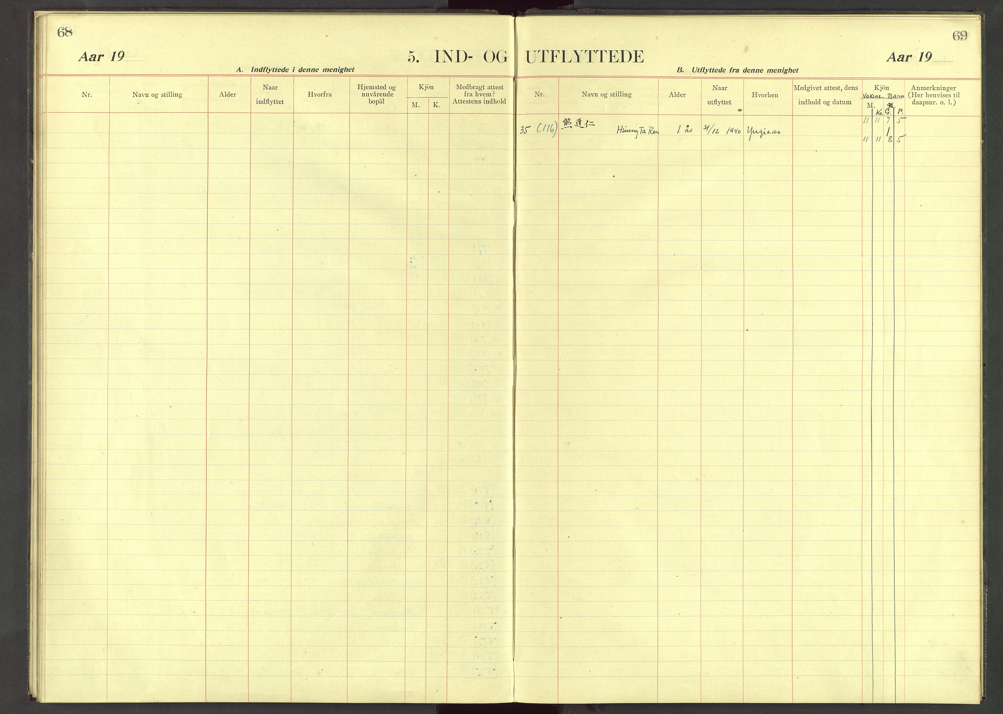 Det Norske Misjonsselskap - utland - Kina (Hunan), VID/MA-A-1065/Dm/L0040: Parish register (official) no. 78, 1909-1948, p. 68-69