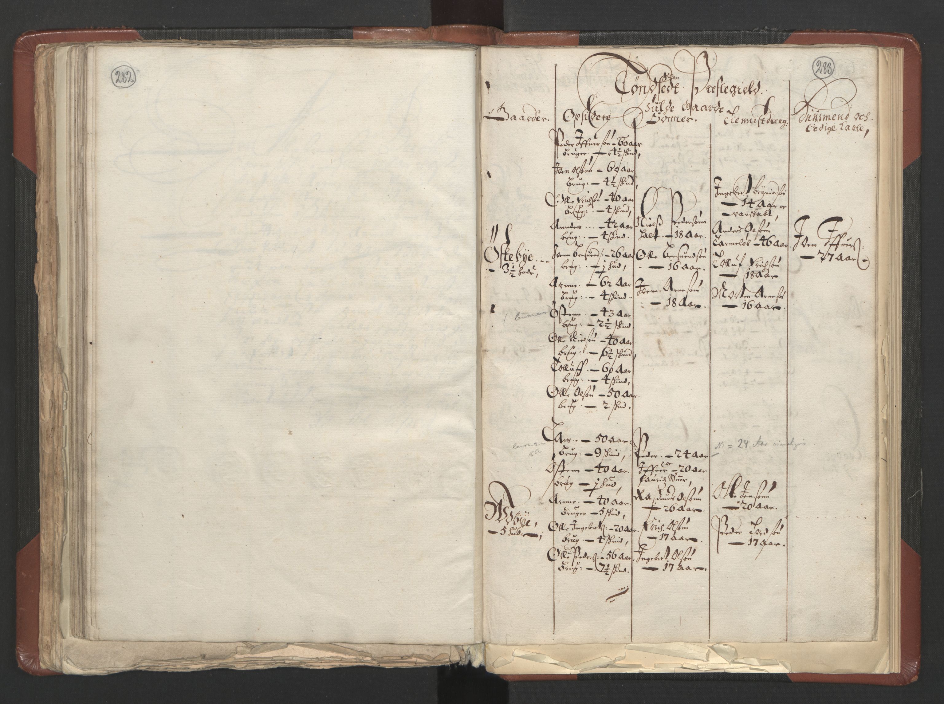 RA, Bailiff's Census 1664-1666, no. 3: Hedmark fogderi and Solør, Østerdal and Odal fogderi, 1664, p. 282-283