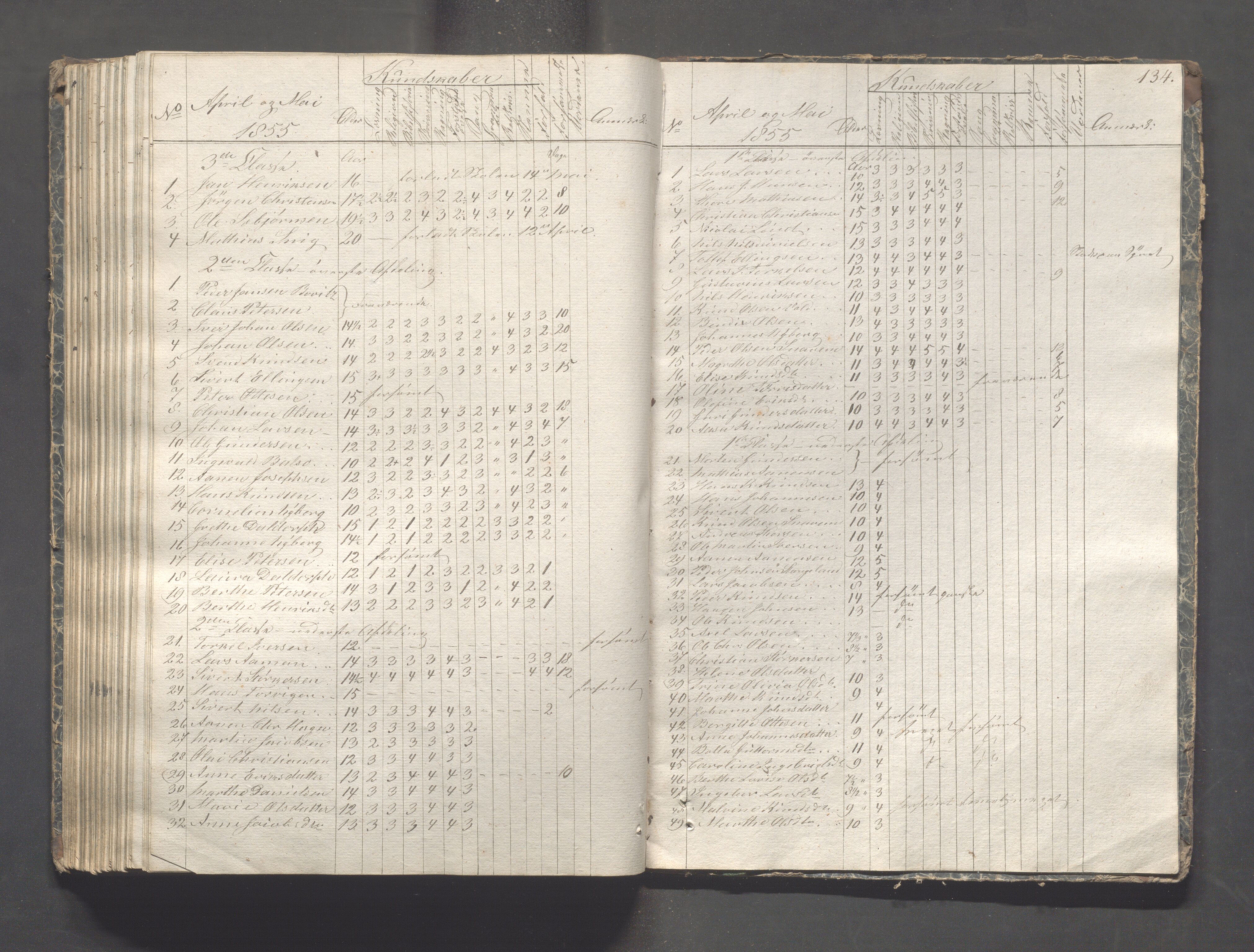 Kopervik Kommune - Kopervik skole, IKAR/K-102472/H/L0005: Skoleprotokoll, 1841-1855, p. 134