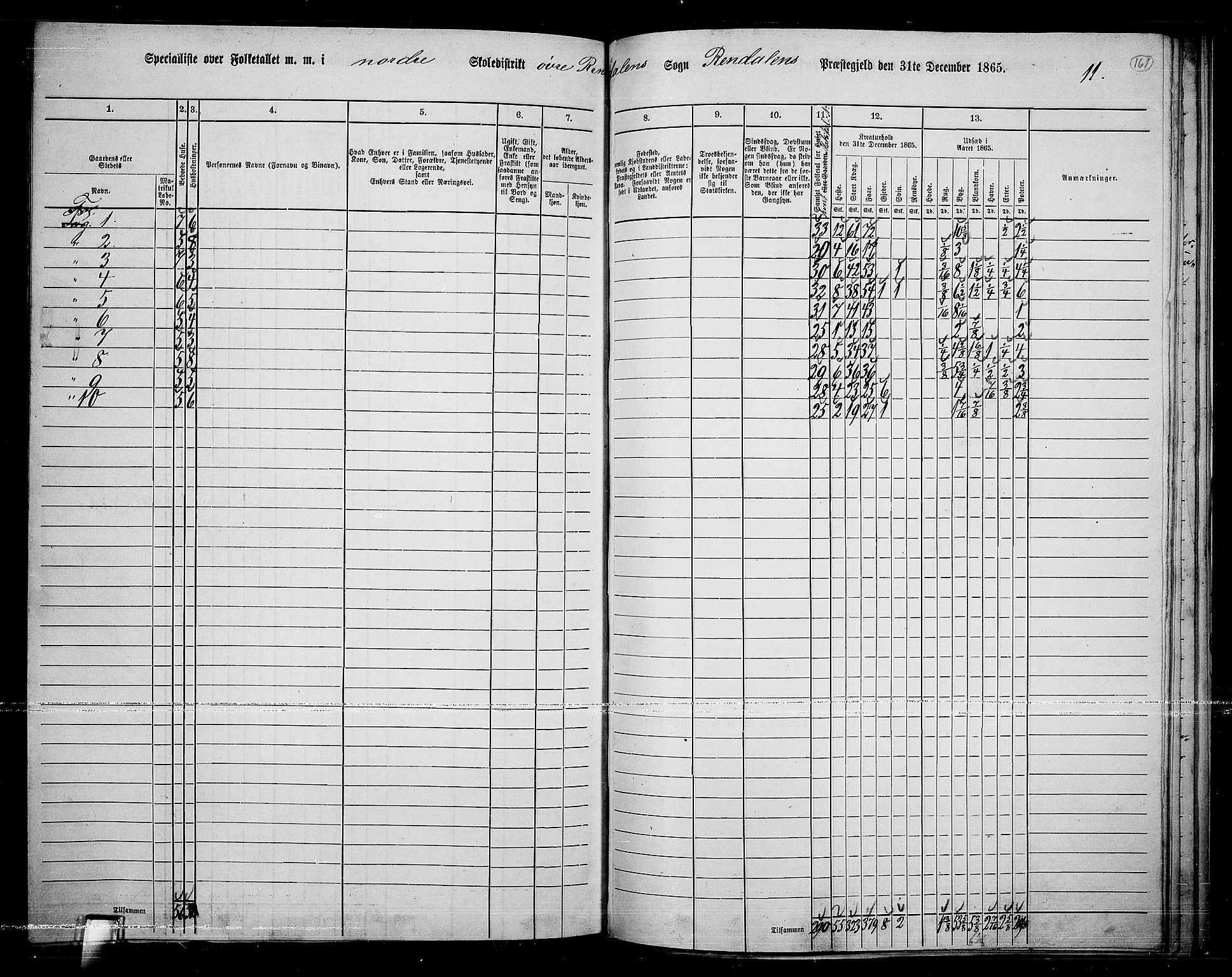 RA, 1865 census for Rendalen, 1865, p. 136