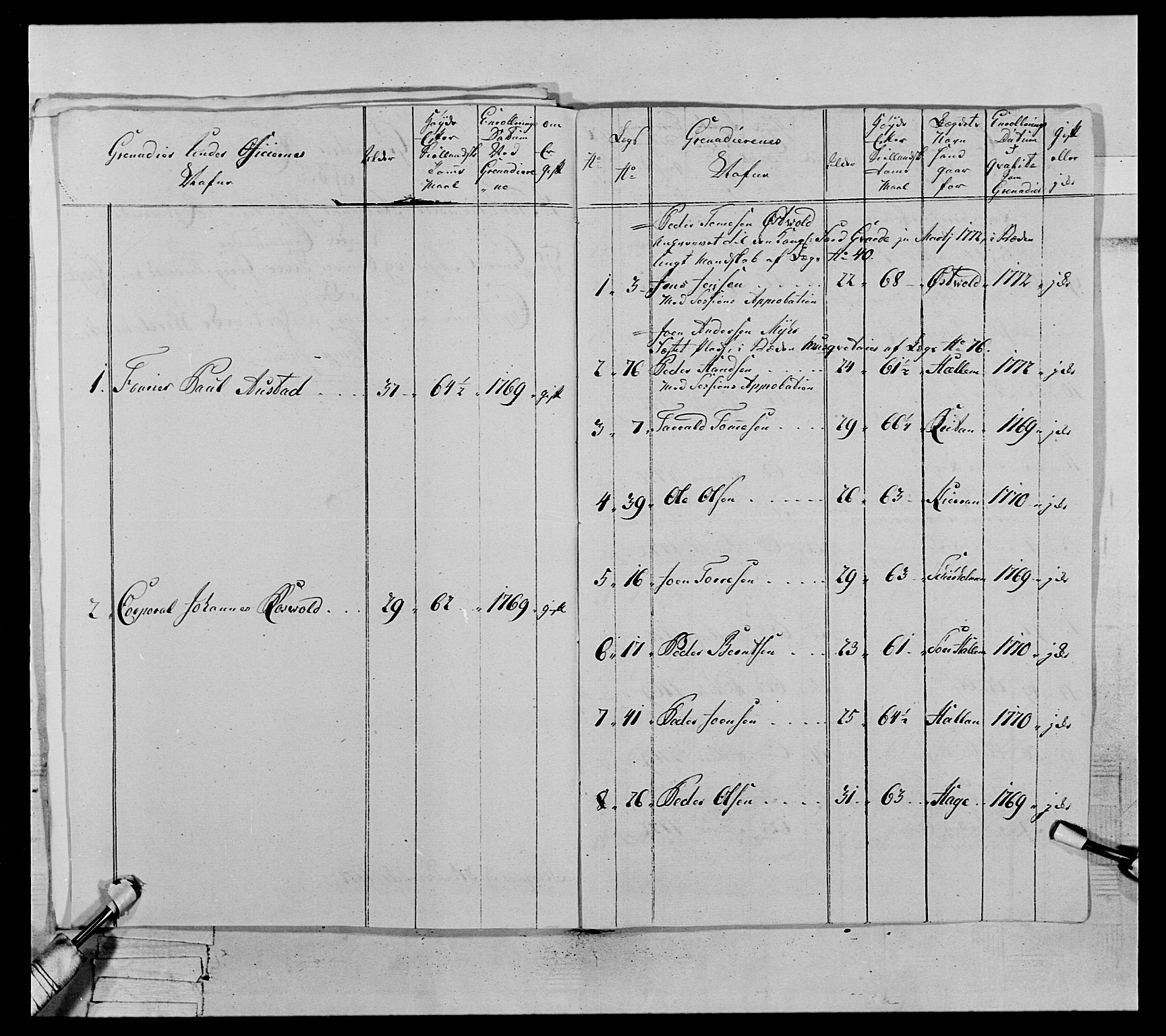 Generalitets- og kommissariatskollegiet, Det kongelige norske kommissariatskollegium, AV/RA-EA-5420/E/Eh/L0071: 1. Trondheimske nasjonale infanteriregiment, 1769-1772, p. 383