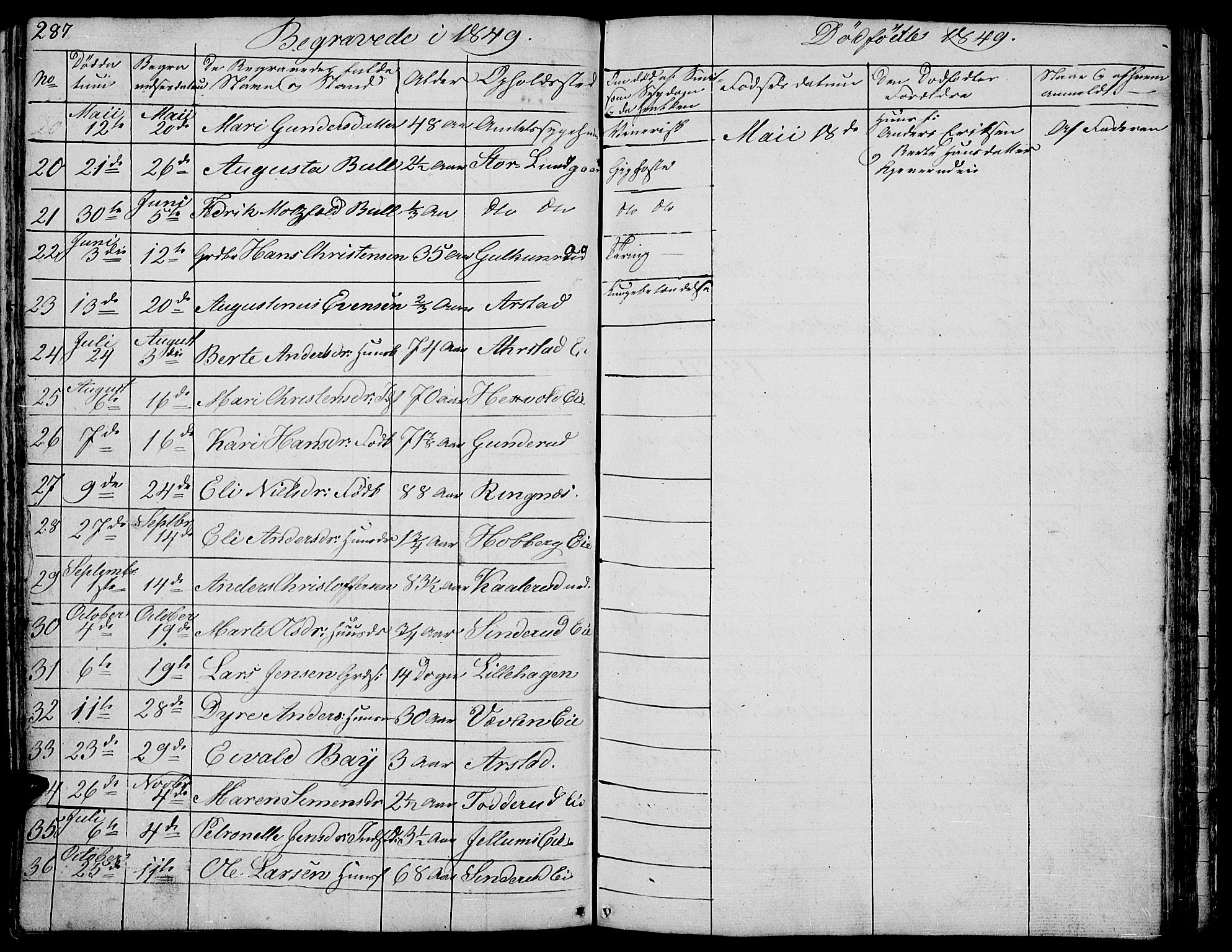 Stange prestekontor, AV/SAH-PREST-002/L/L0002: Parish register (copy) no. 2, 1838-1879, p. 287