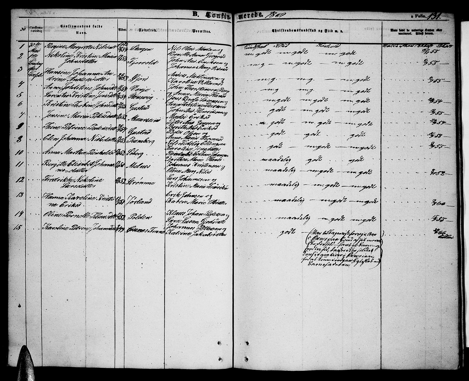 Ministerialprotokoller, klokkerbøker og fødselsregistre - Nordland, AV/SAT-A-1459/891/L1313: Parish register (copy) no. 891C02, 1856-1870, p. 131