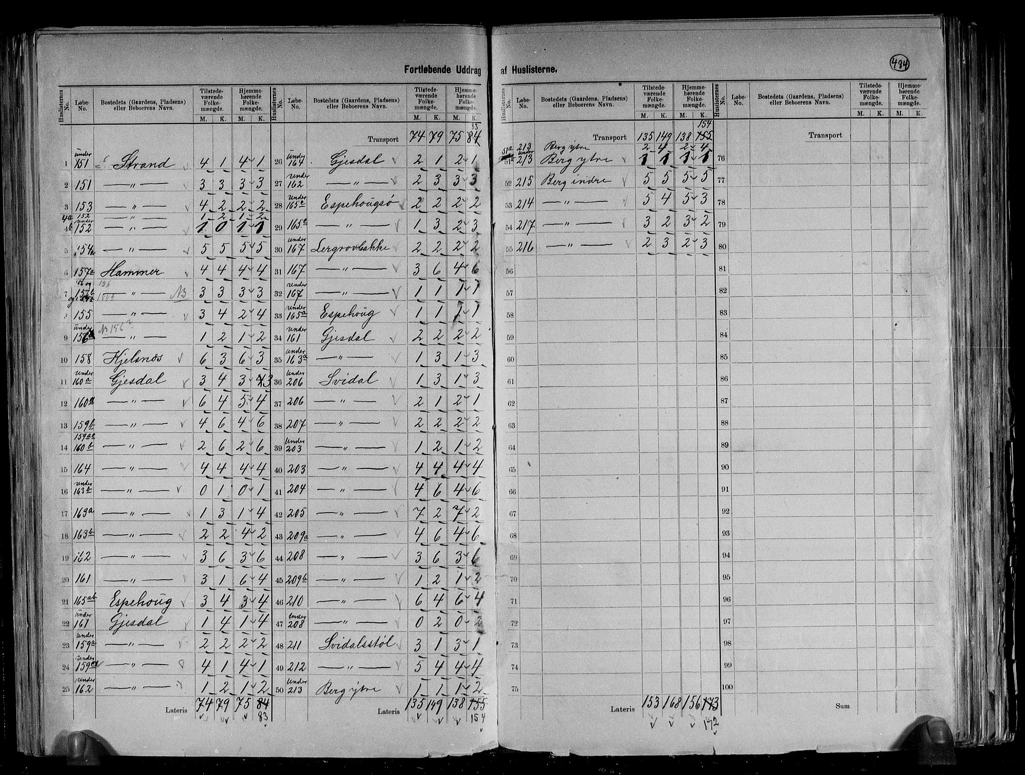 RA, 1891 census for 1431 Jølster, 1891, p. 10