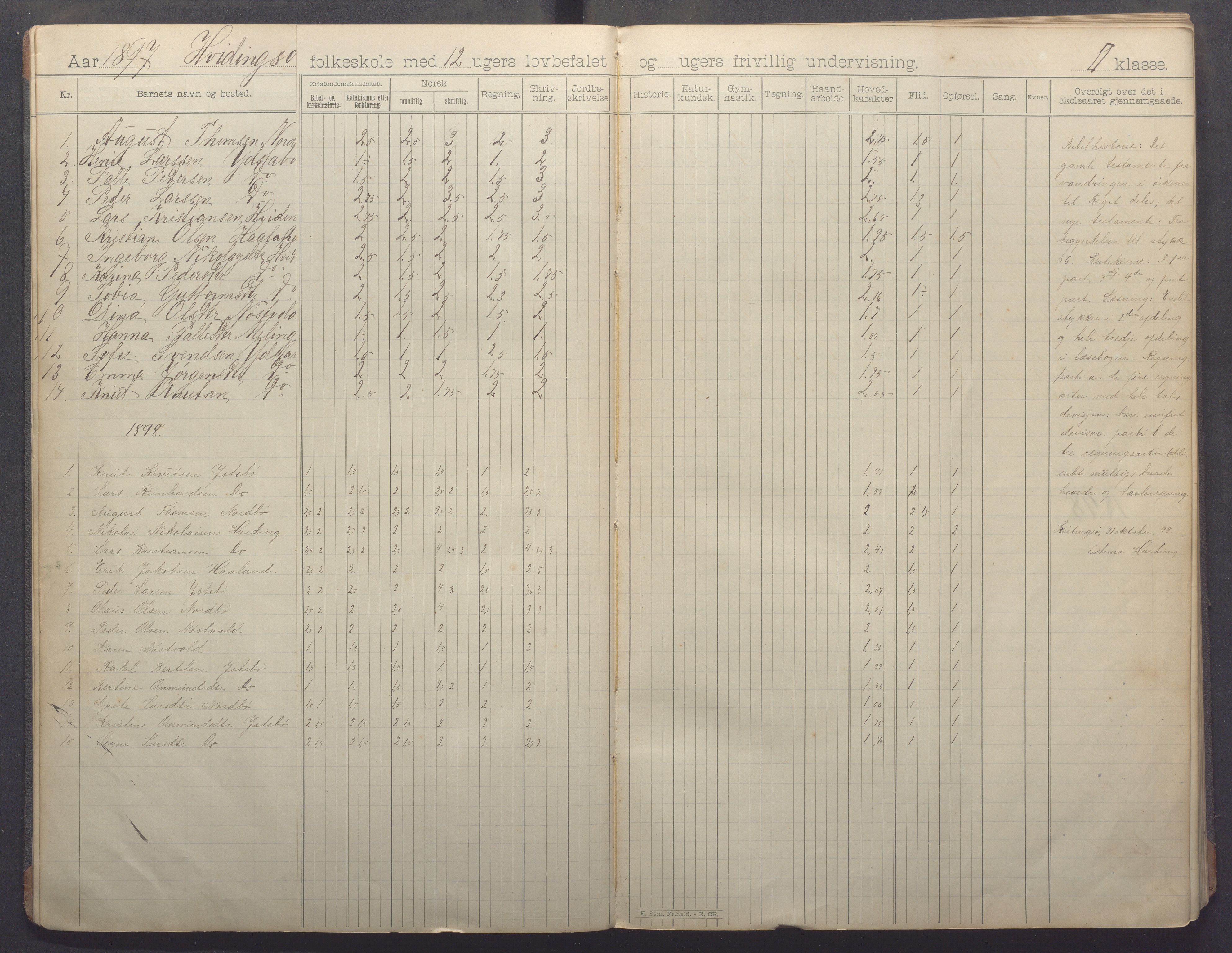 Kvitsøy kommune - Skolestyret, IKAR/K-100574/H/L0002: Skoleprotokoll, 1897-1909, p. 6