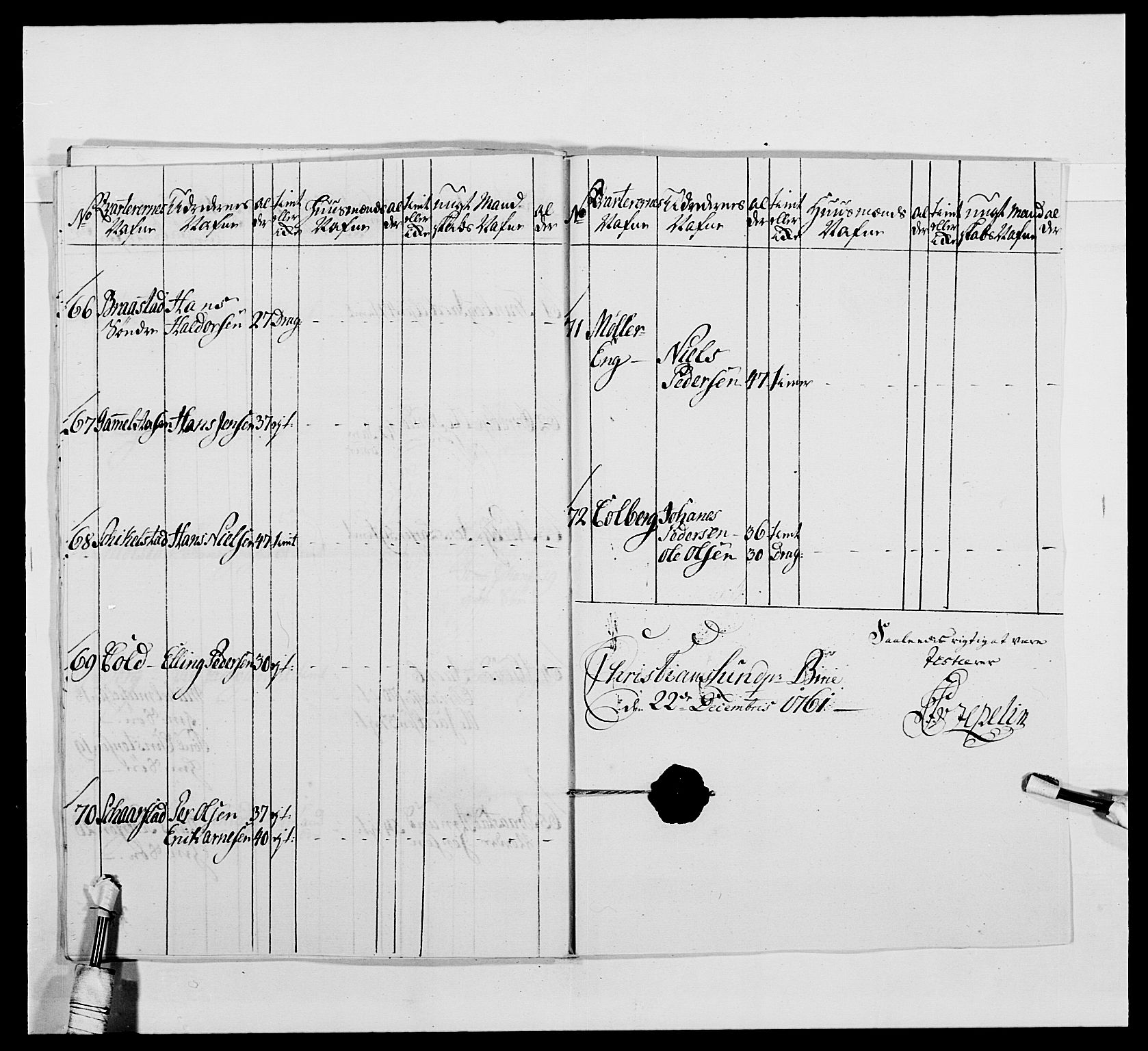 Kommanderende general (KG I) med Det norske krigsdirektorium, AV/RA-EA-5419/E/Ea/L0479b: 3. Sønnafjelske dragonregiment, 1761-1763, p. 145