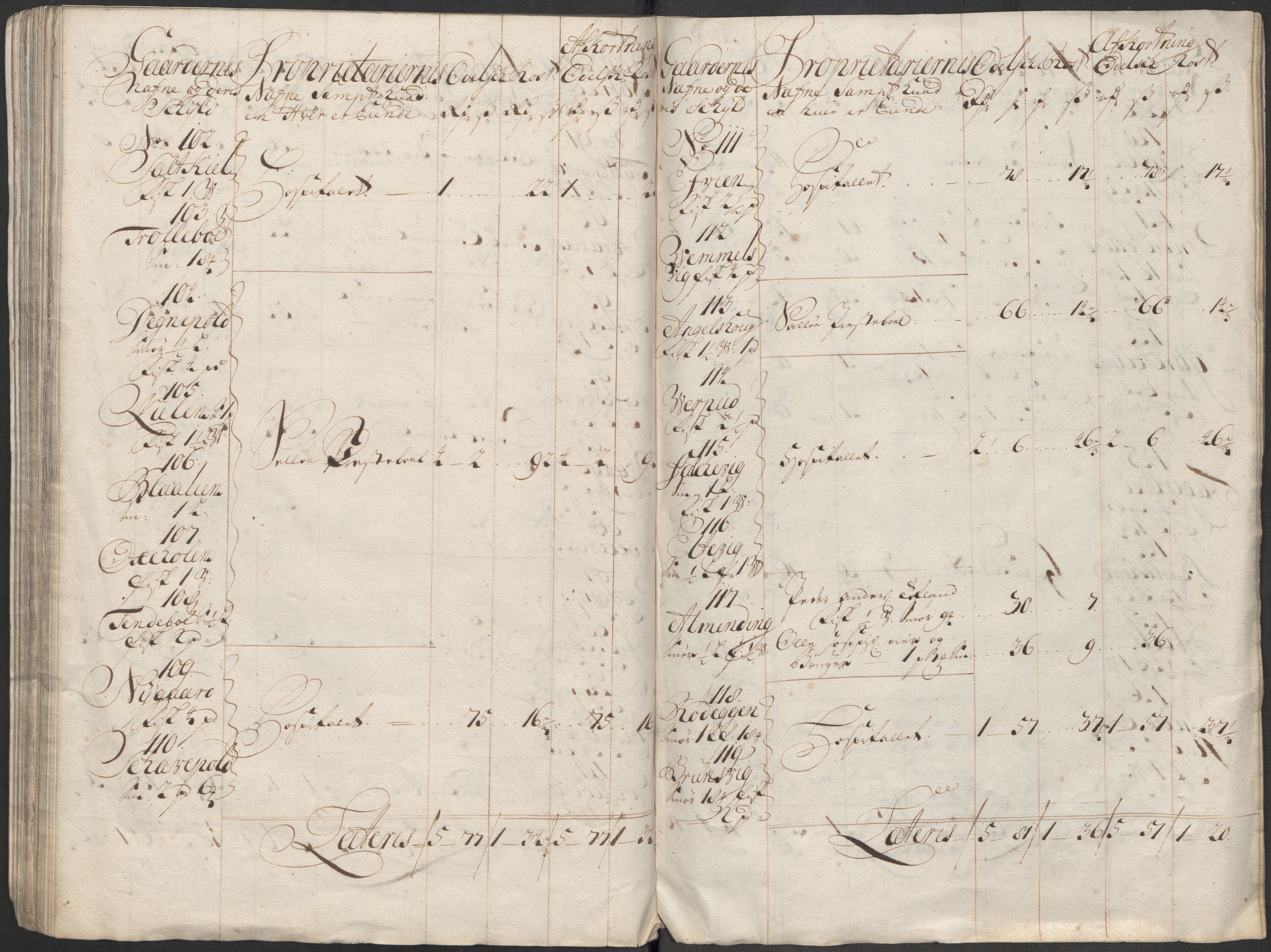 Rentekammeret inntil 1814, Reviderte regnskaper, Fogderegnskap, AV/RA-EA-4092/R53/L3436: Fogderegnskap Sunn- og Nordfjord, 1712, p. 95