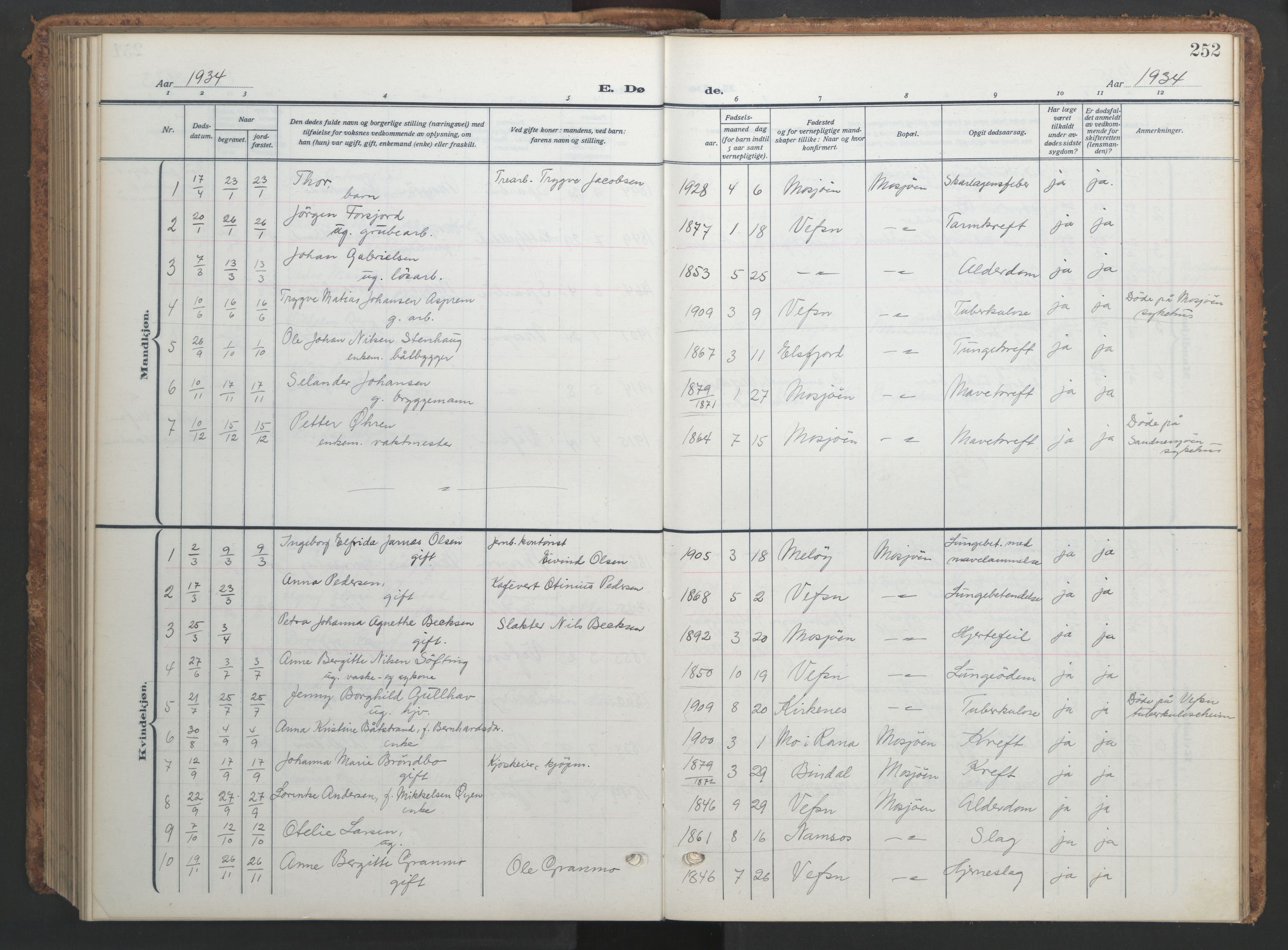 Ministerialprotokoller, klokkerbøker og fødselsregistre - Nordland, AV/SAT-A-1459/820/L0303: Parish register (copy) no. 820C05, 1917-1952, p. 252