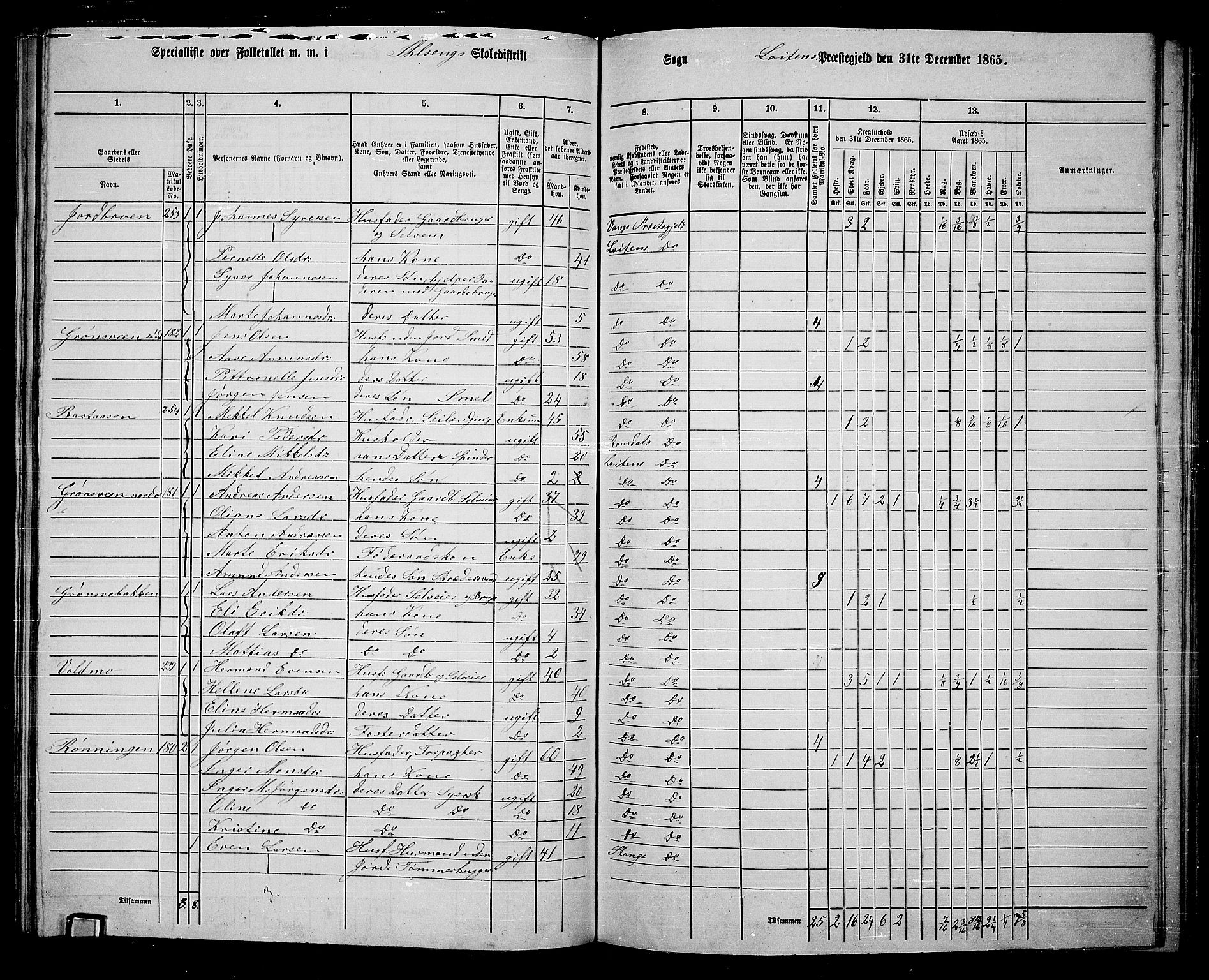 RA, 1865 census for Løten, 1865, p. 90