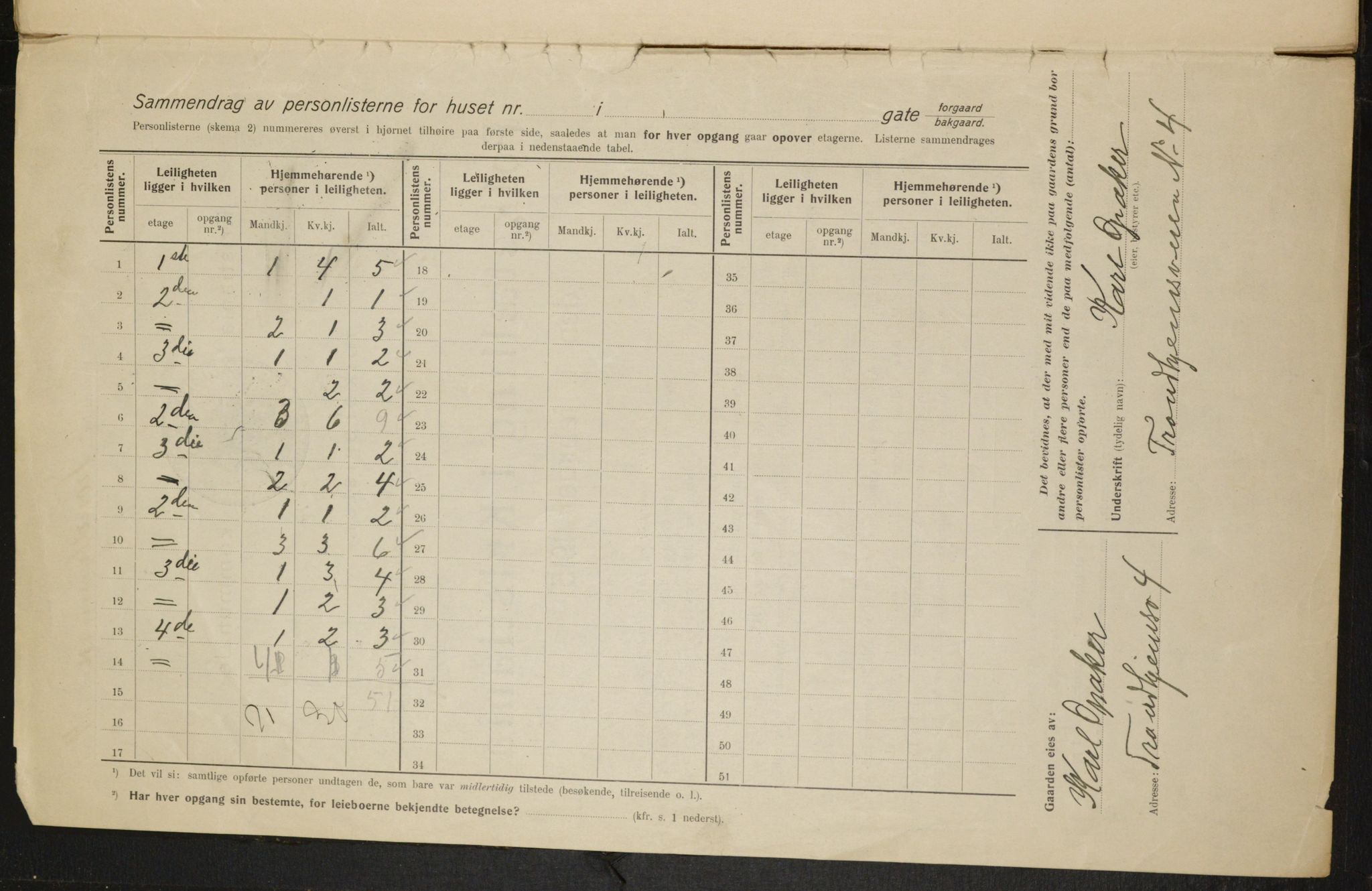 OBA, Municipal Census 1915 for Kristiania, 1915, p. 116209