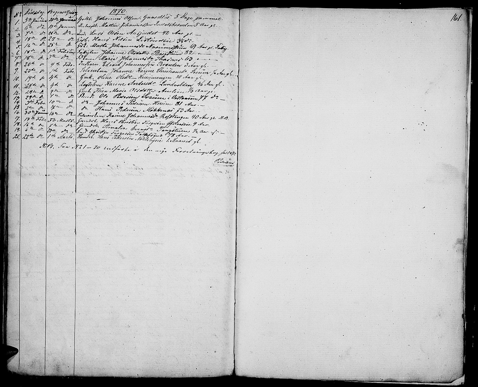Vestre Toten prestekontor, SAH/PREST-108/H/Ha/Hab/L0005: Parish register (copy) no. 5, 1854-1870, p. 161
